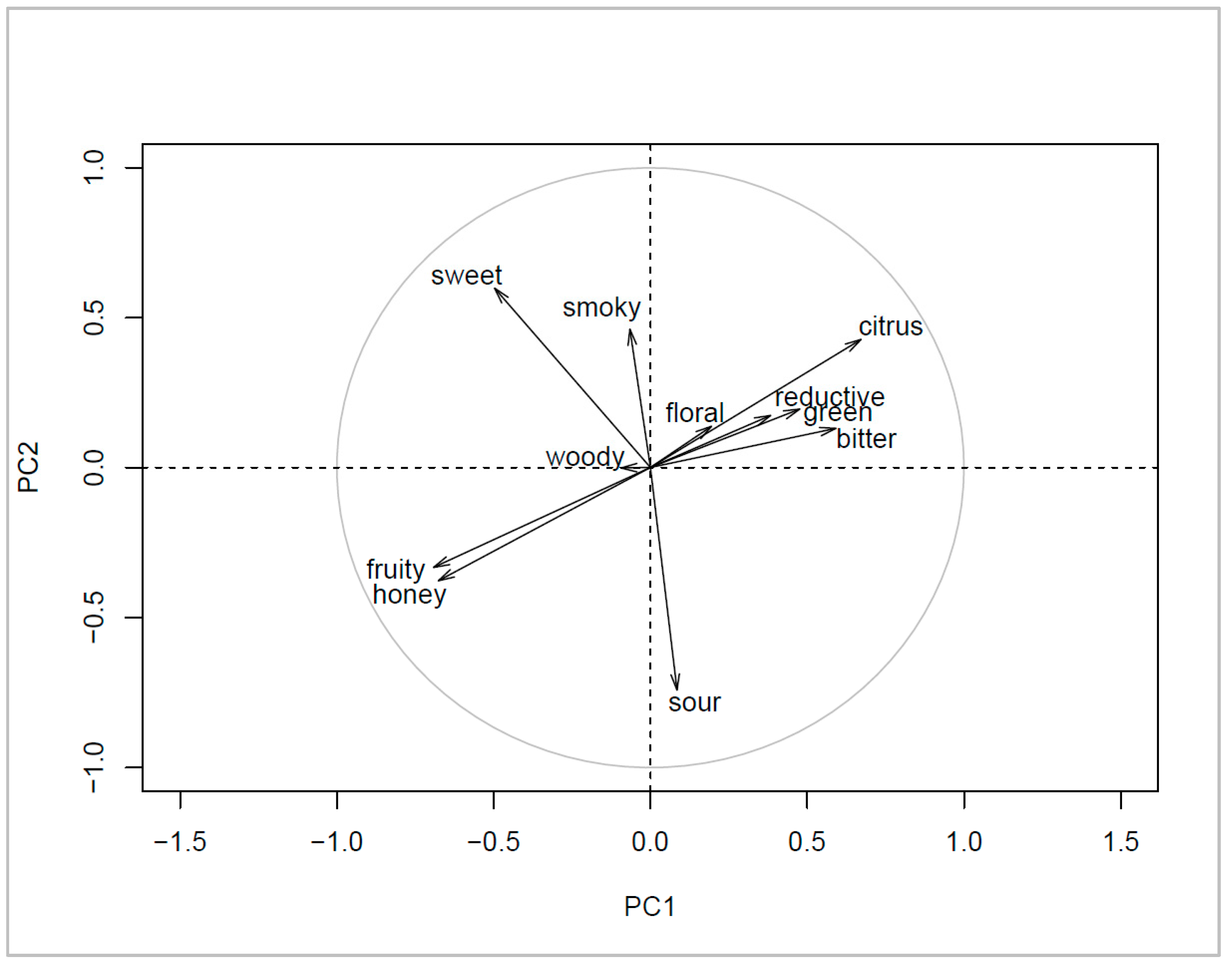 Fermentation 06 00101 g007 Fermentation 06 00101 g007
