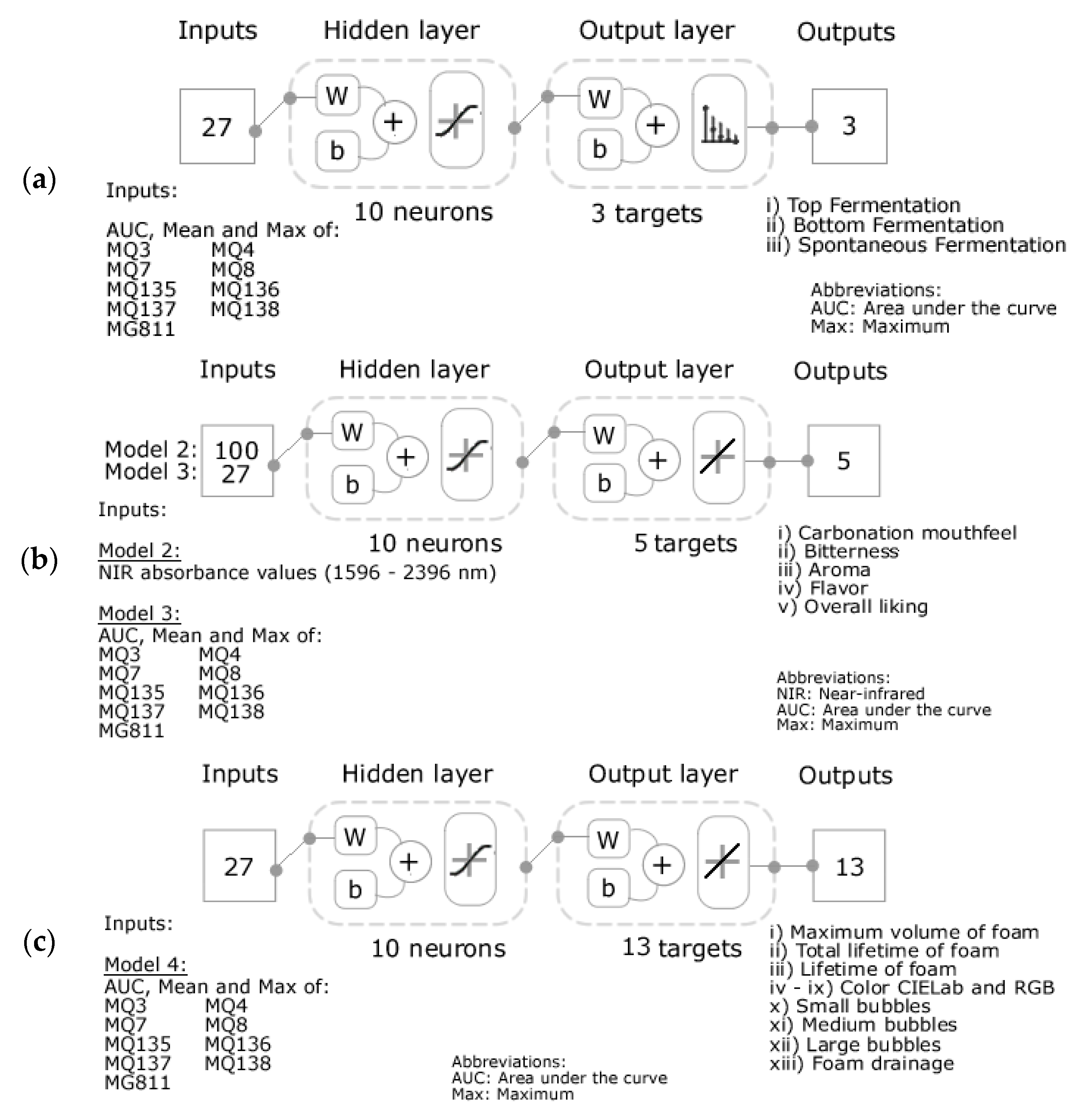 Fermentation 06 00104 g002