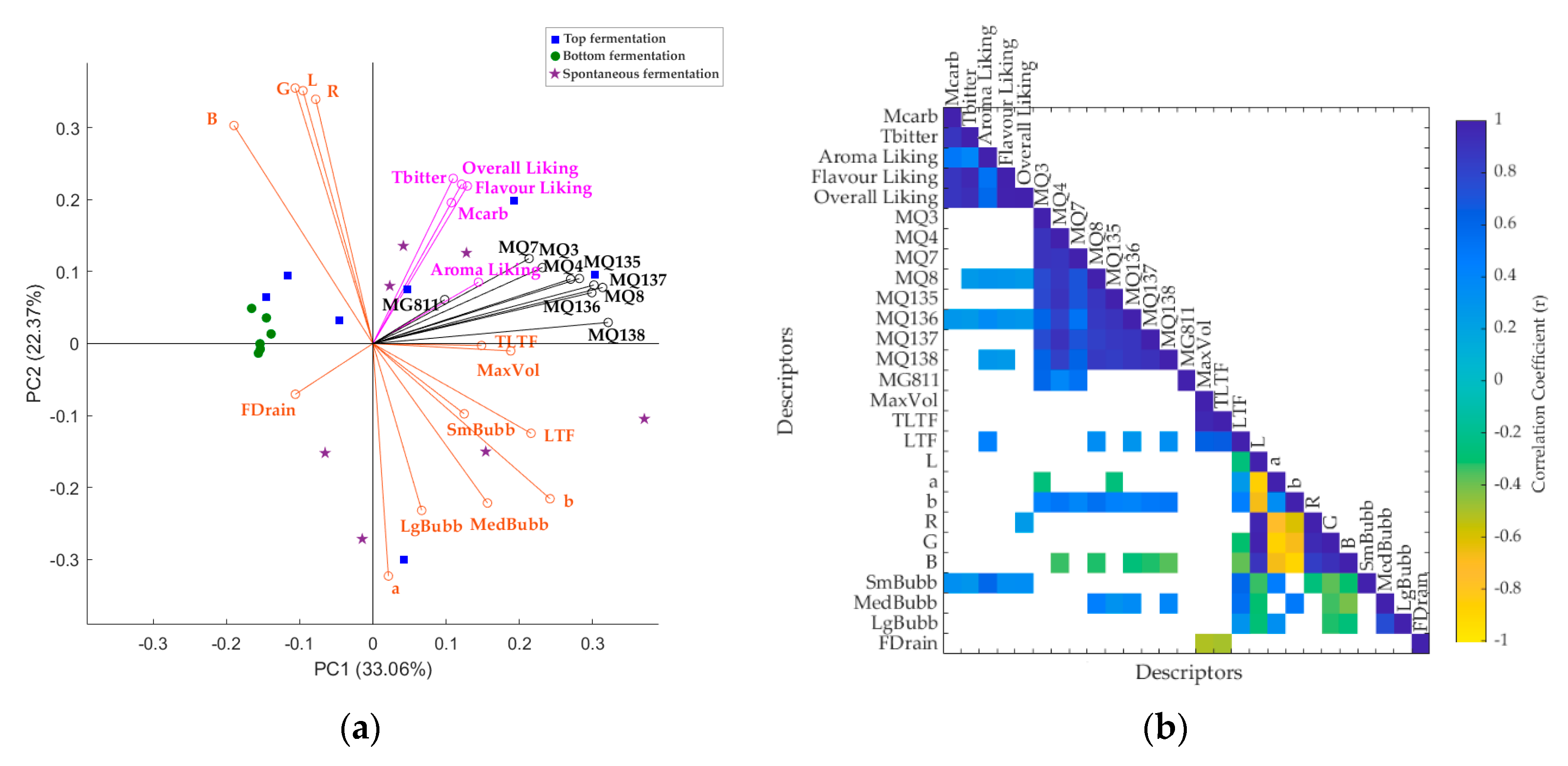 Fermentation 06 00104 g003
