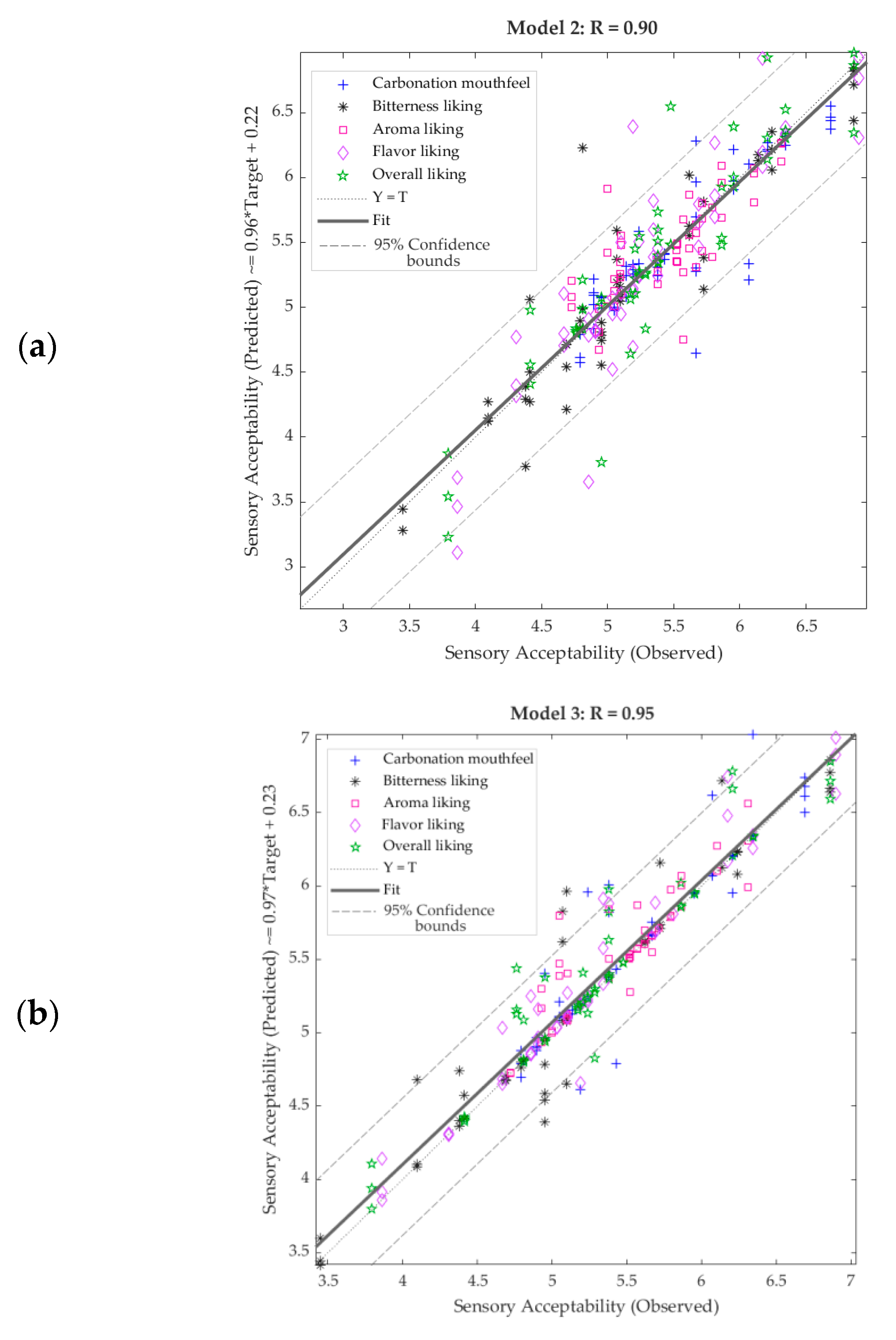 Fermentation 06 00104 g005a