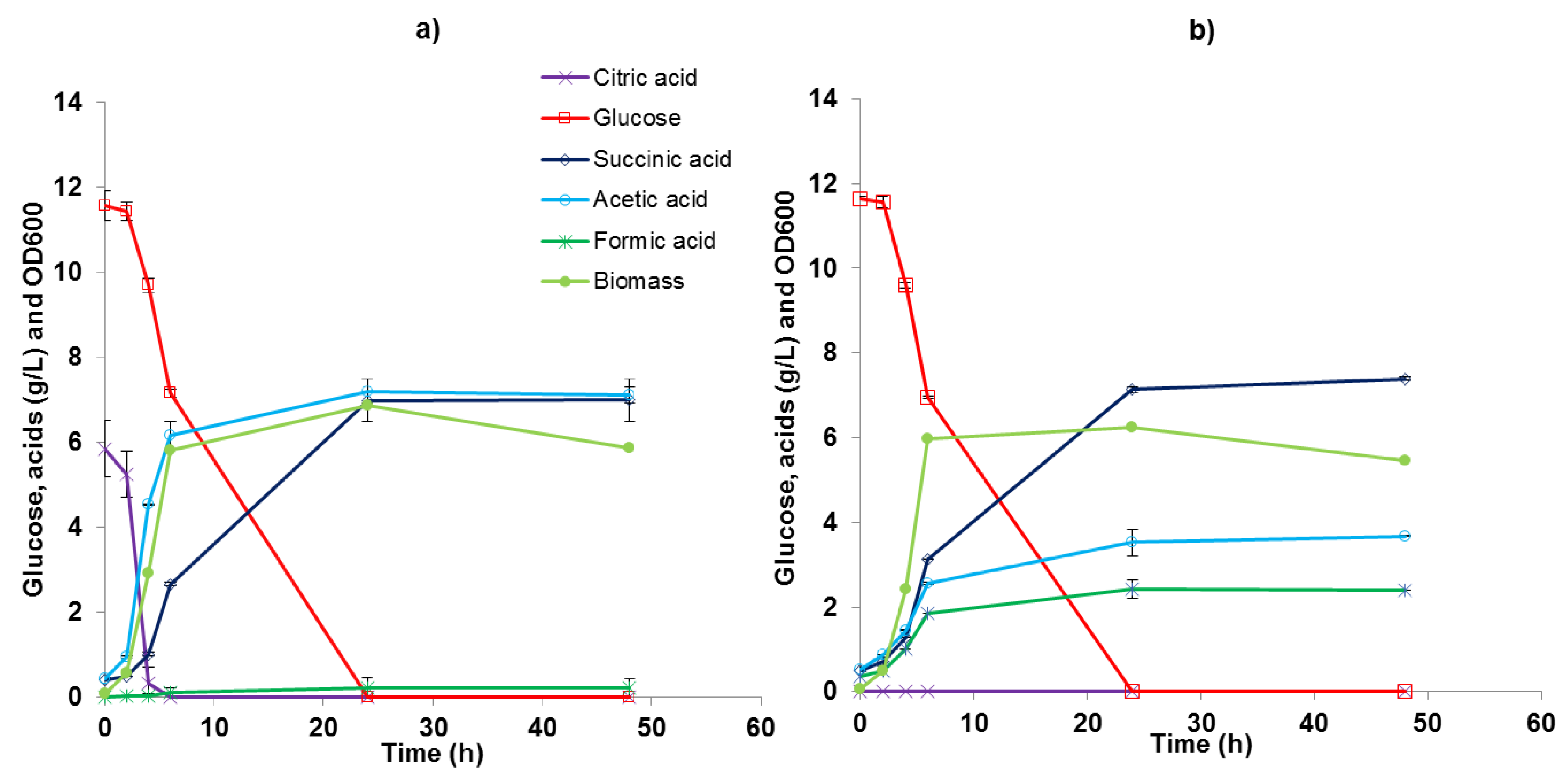 Fermentation 06 00105 g003 Fermentation 06 00105 g003