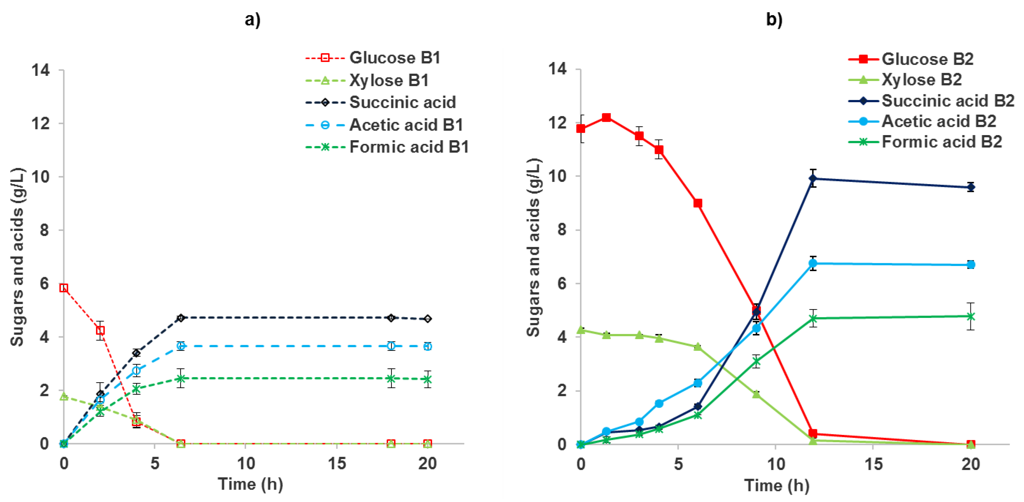 Fermentation 06 00105 g004 Fermentation 06 00105 g004