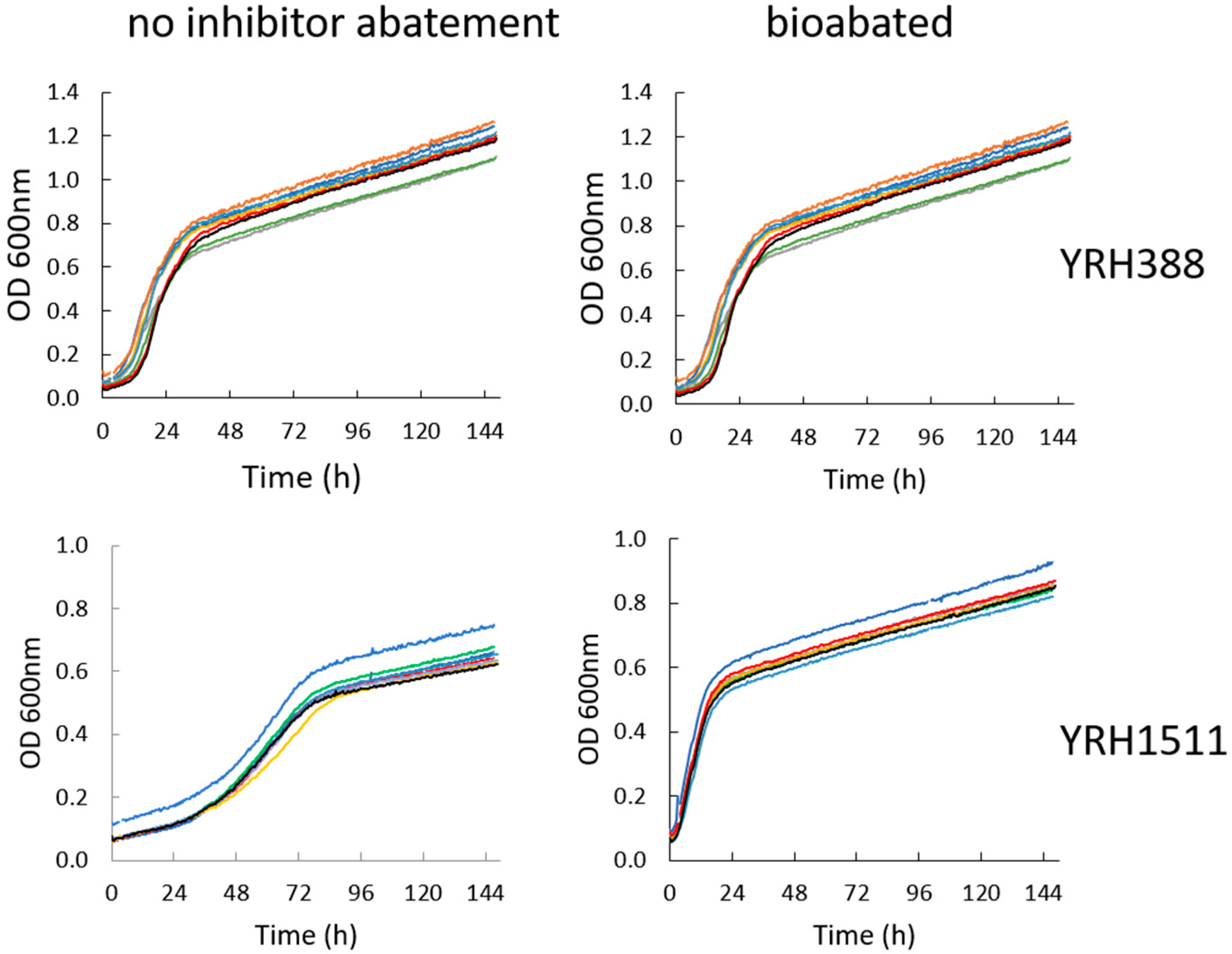 Fermentation 06 00107 g002