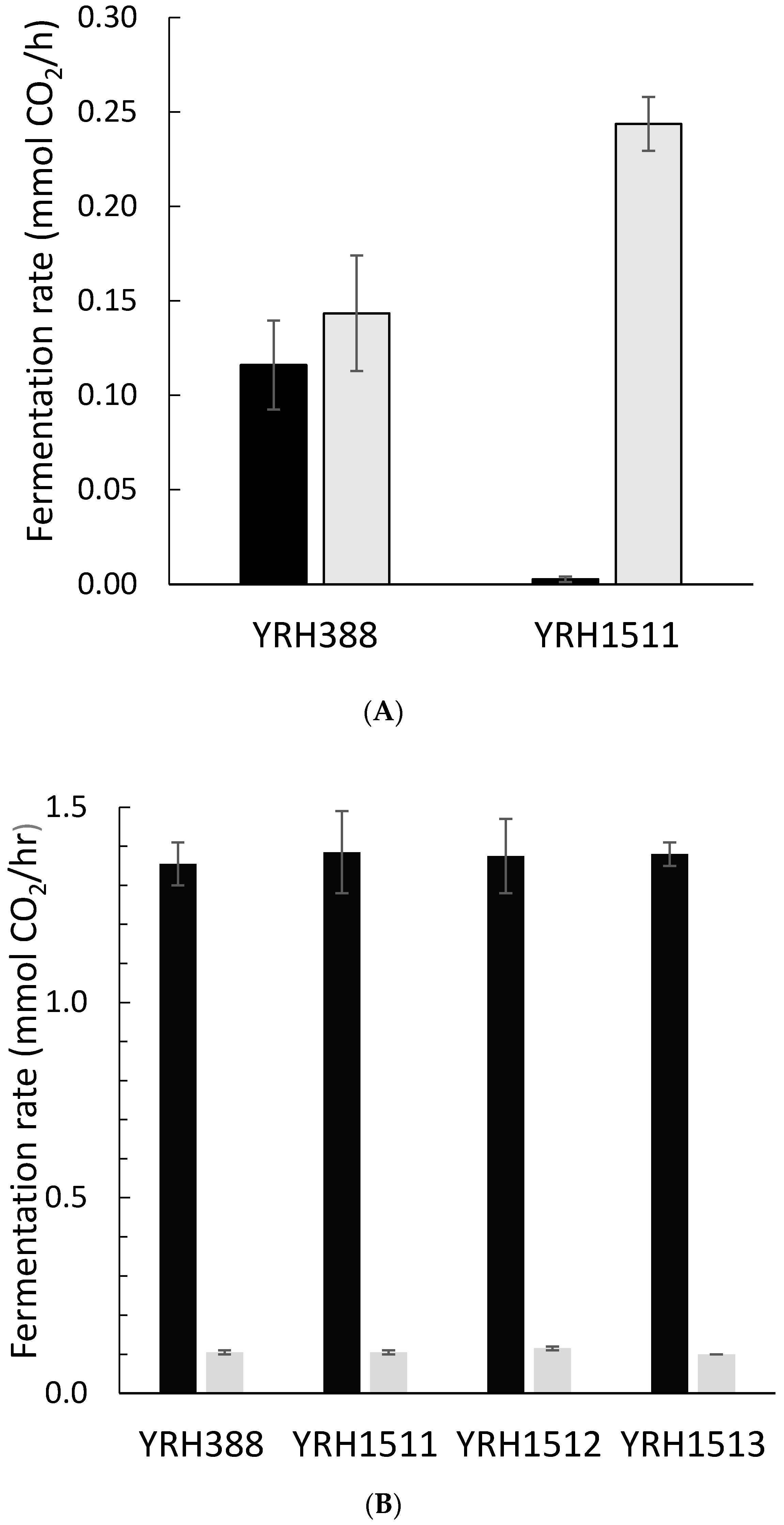Fermentation 06 00107 g003