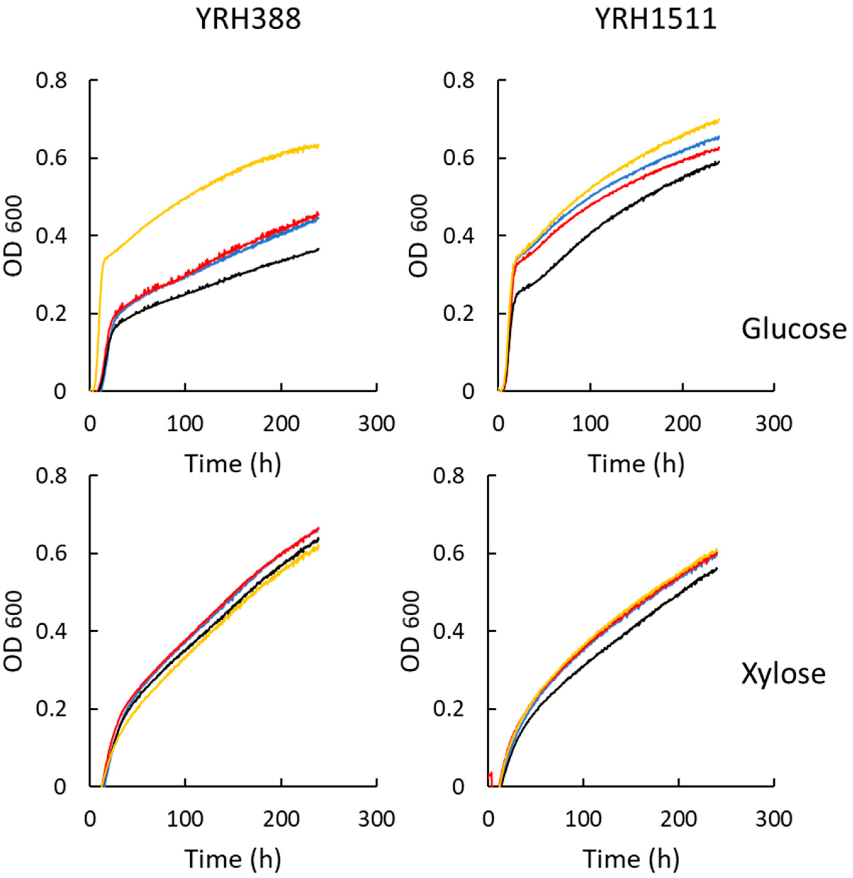 Fermentation 06 00107 g005