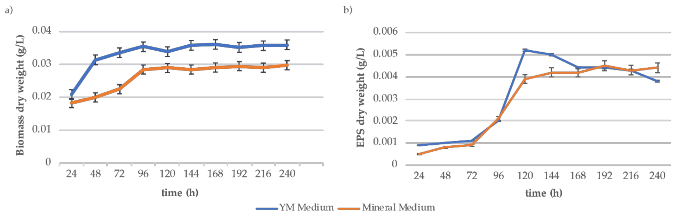 Fermentation 06 00108 g001