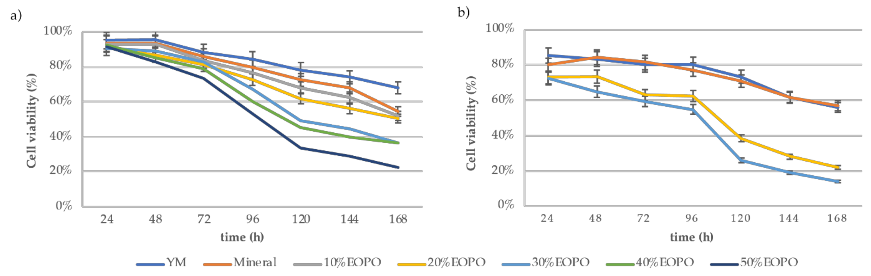 Fermentation 06 00108 g002