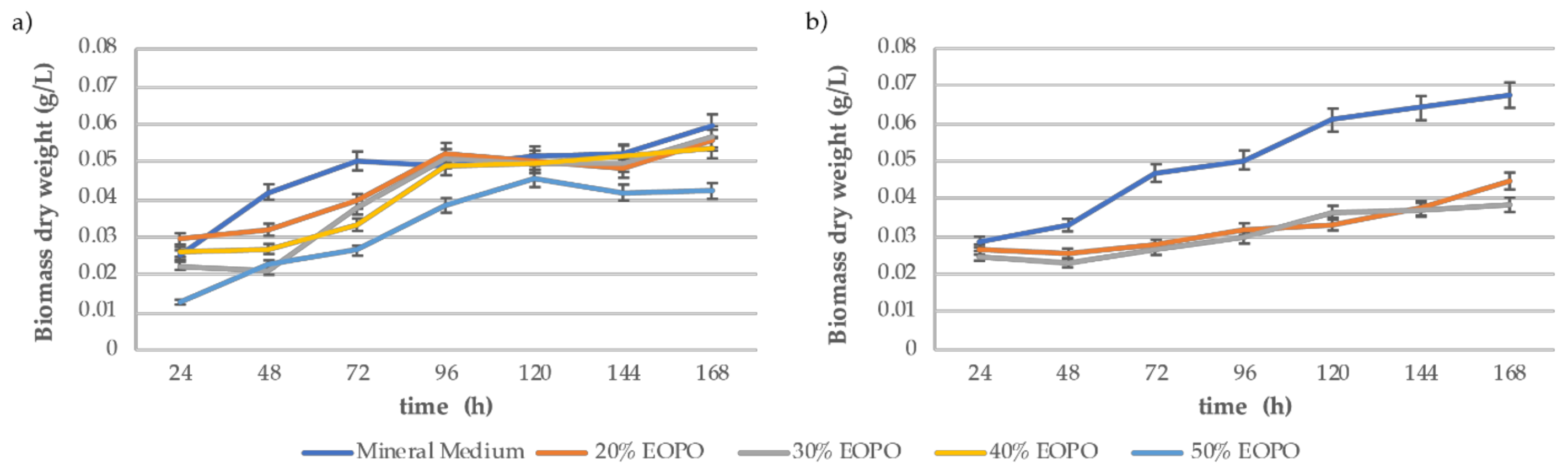Fermentation 06 00108 g003