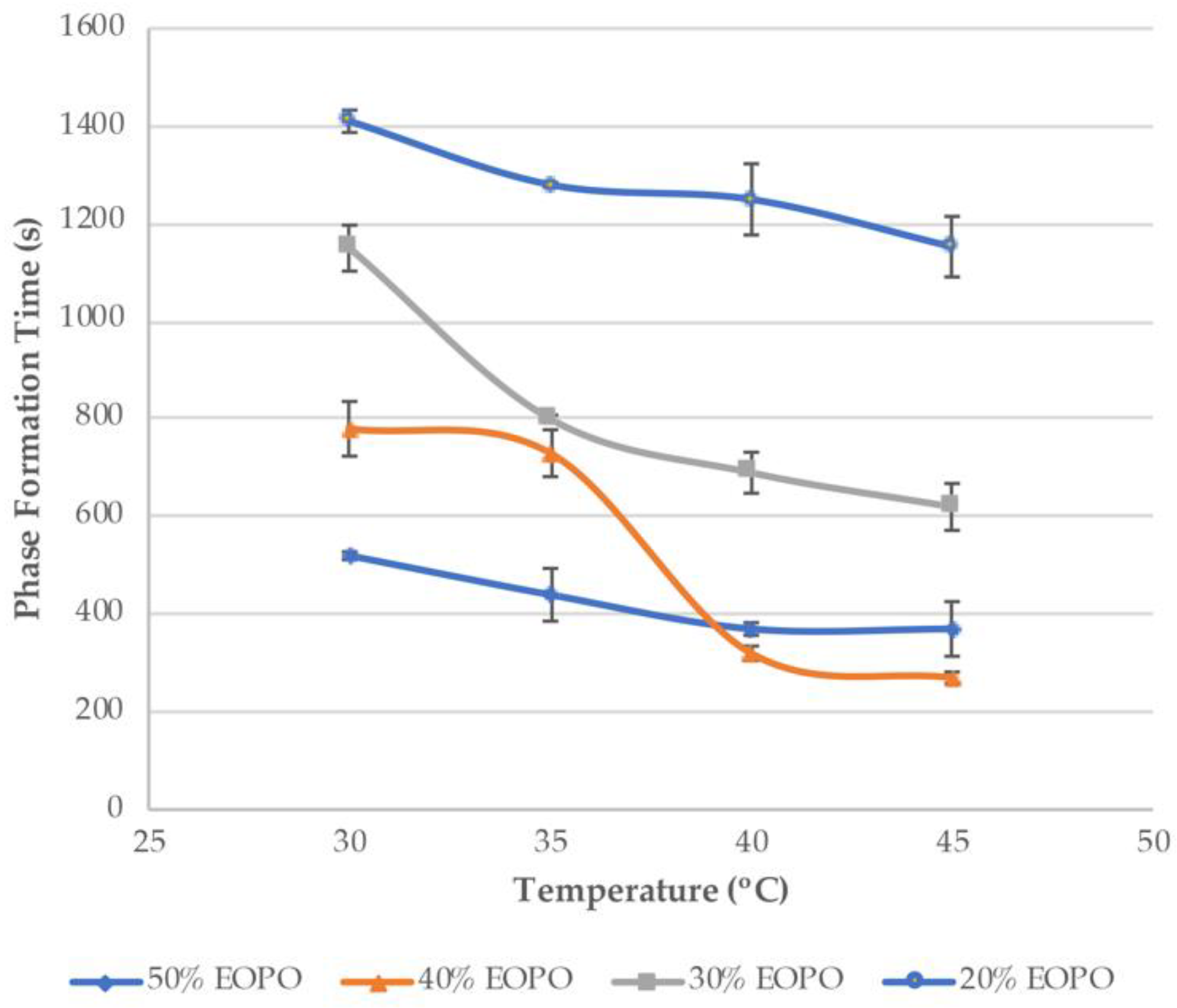 Fermentation 06 00108 g004
