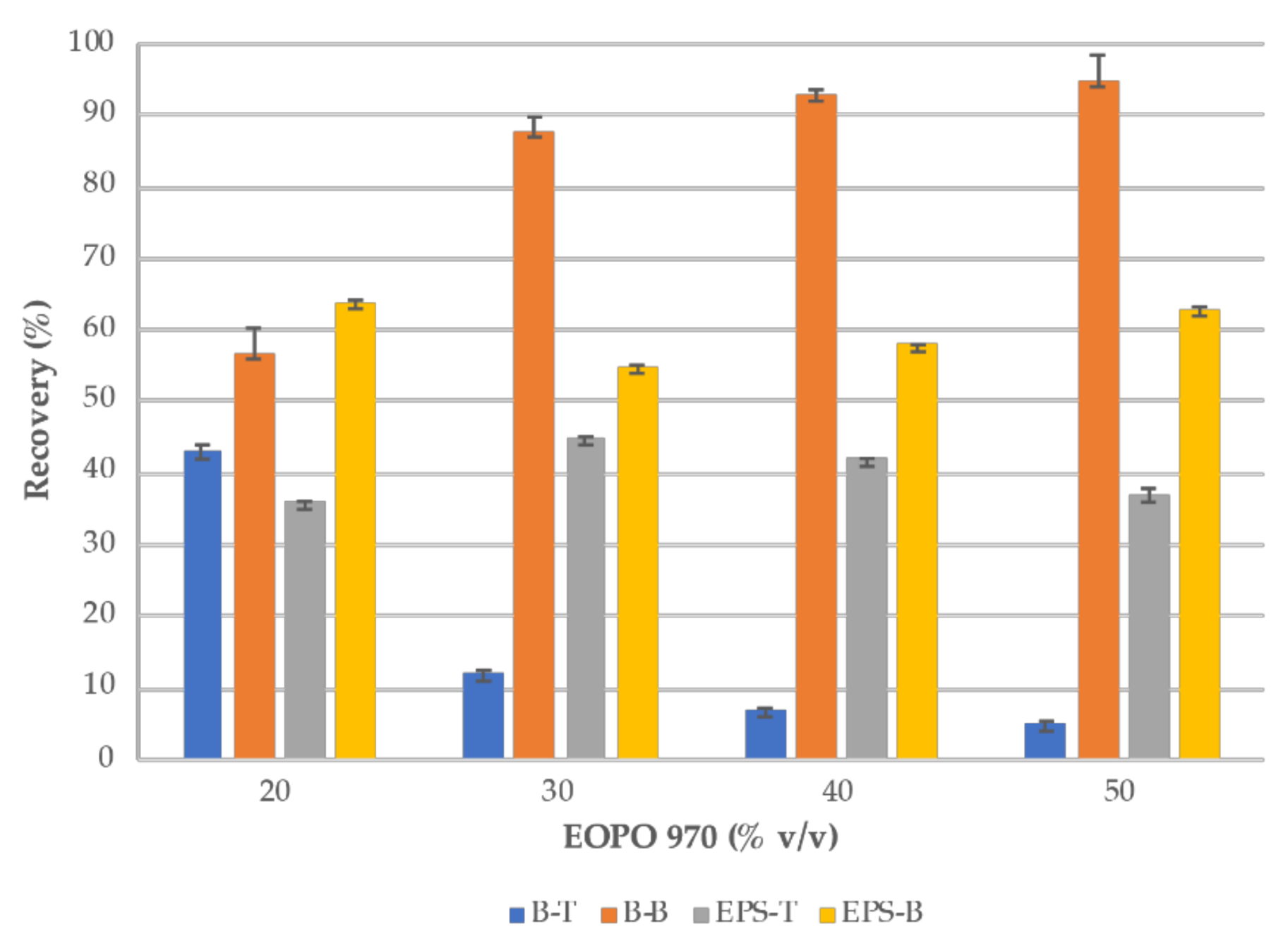 Fermentation 06 00108 g005