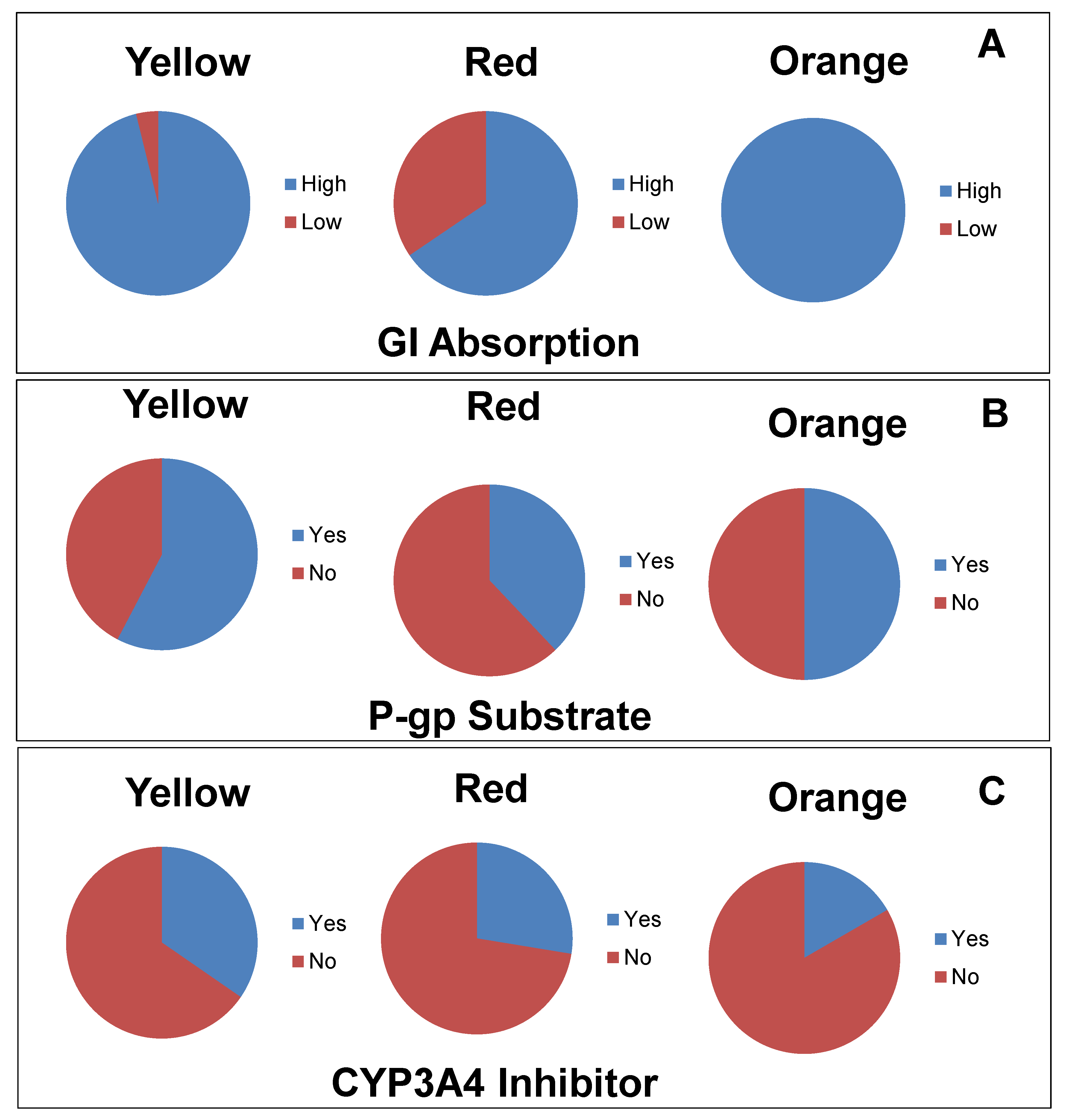 Fermentation 06 00111 g002