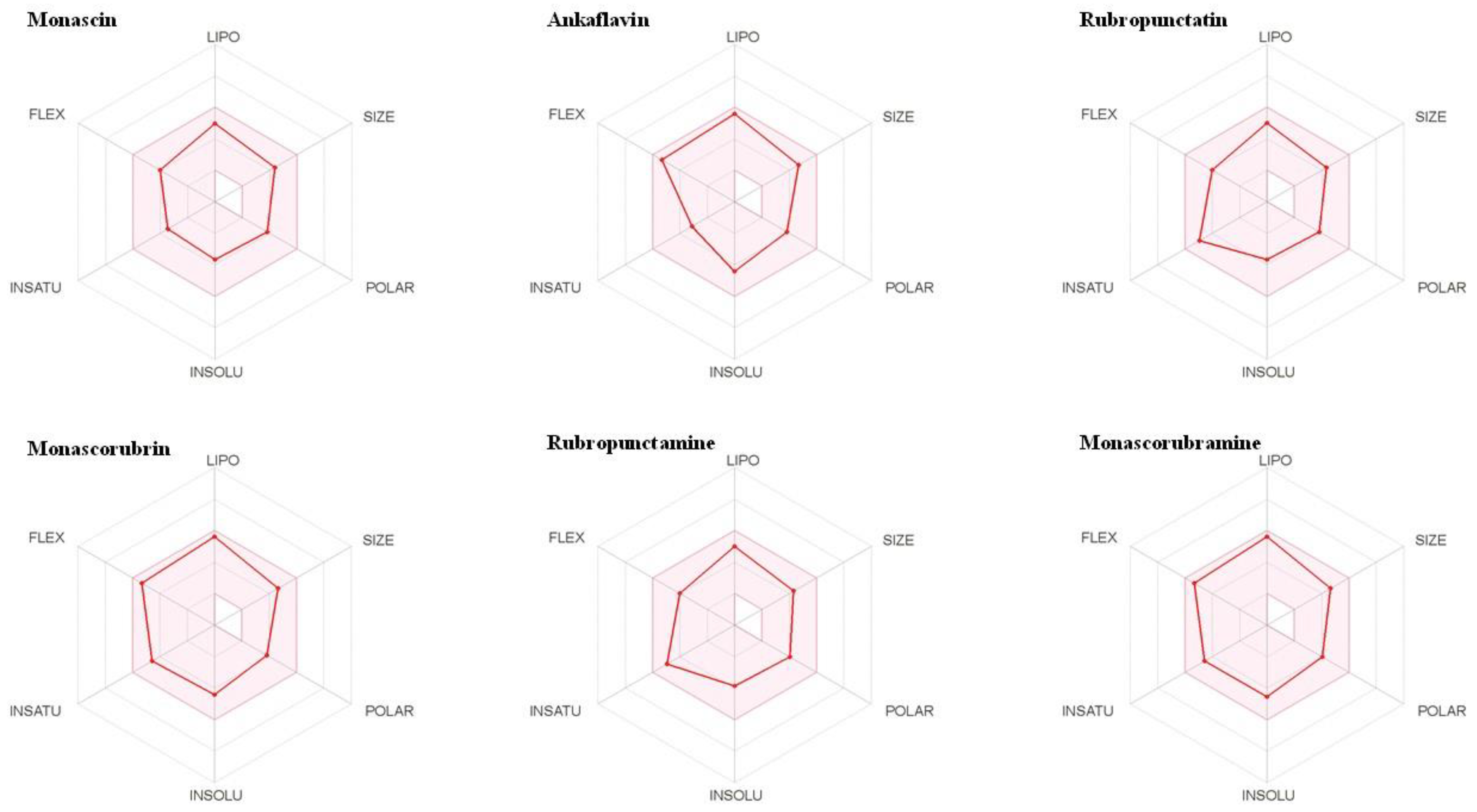 Fermentation 06 00111 g004