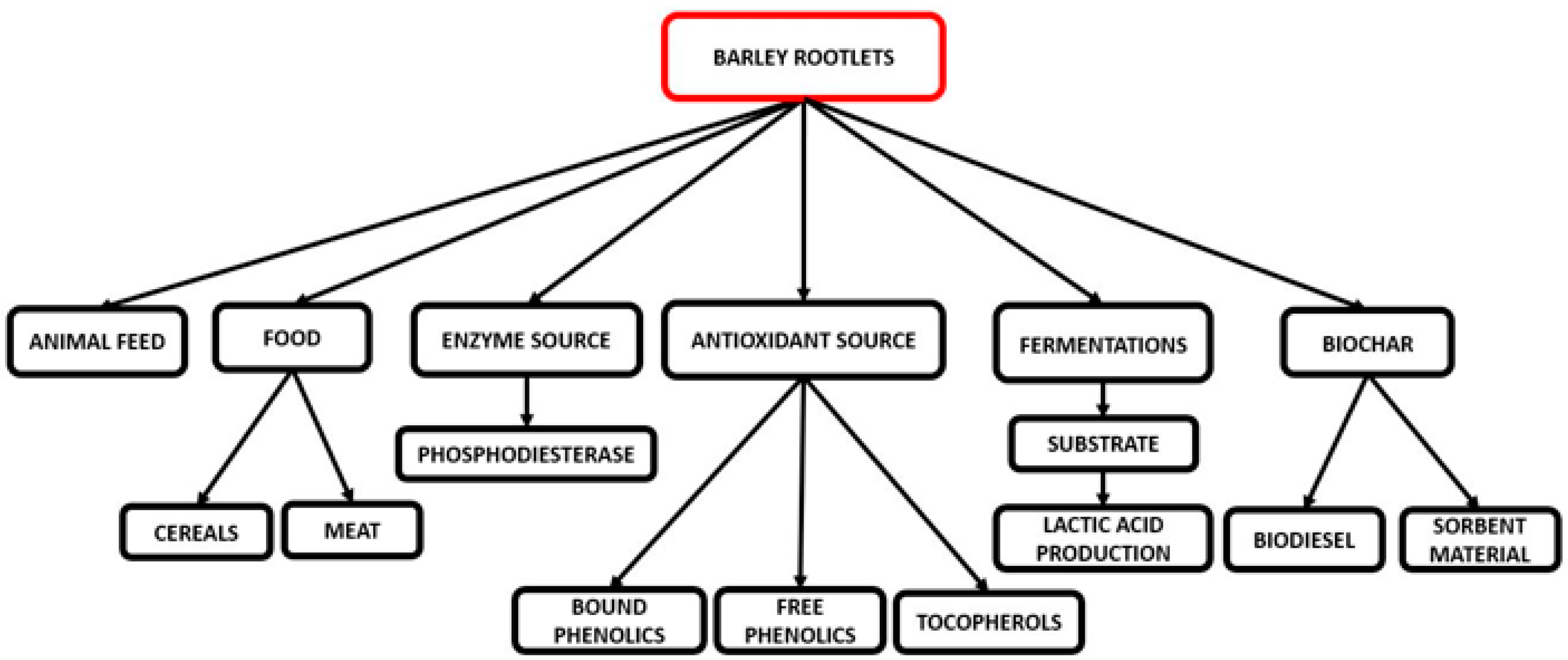 Fermentation 06 00117 g004