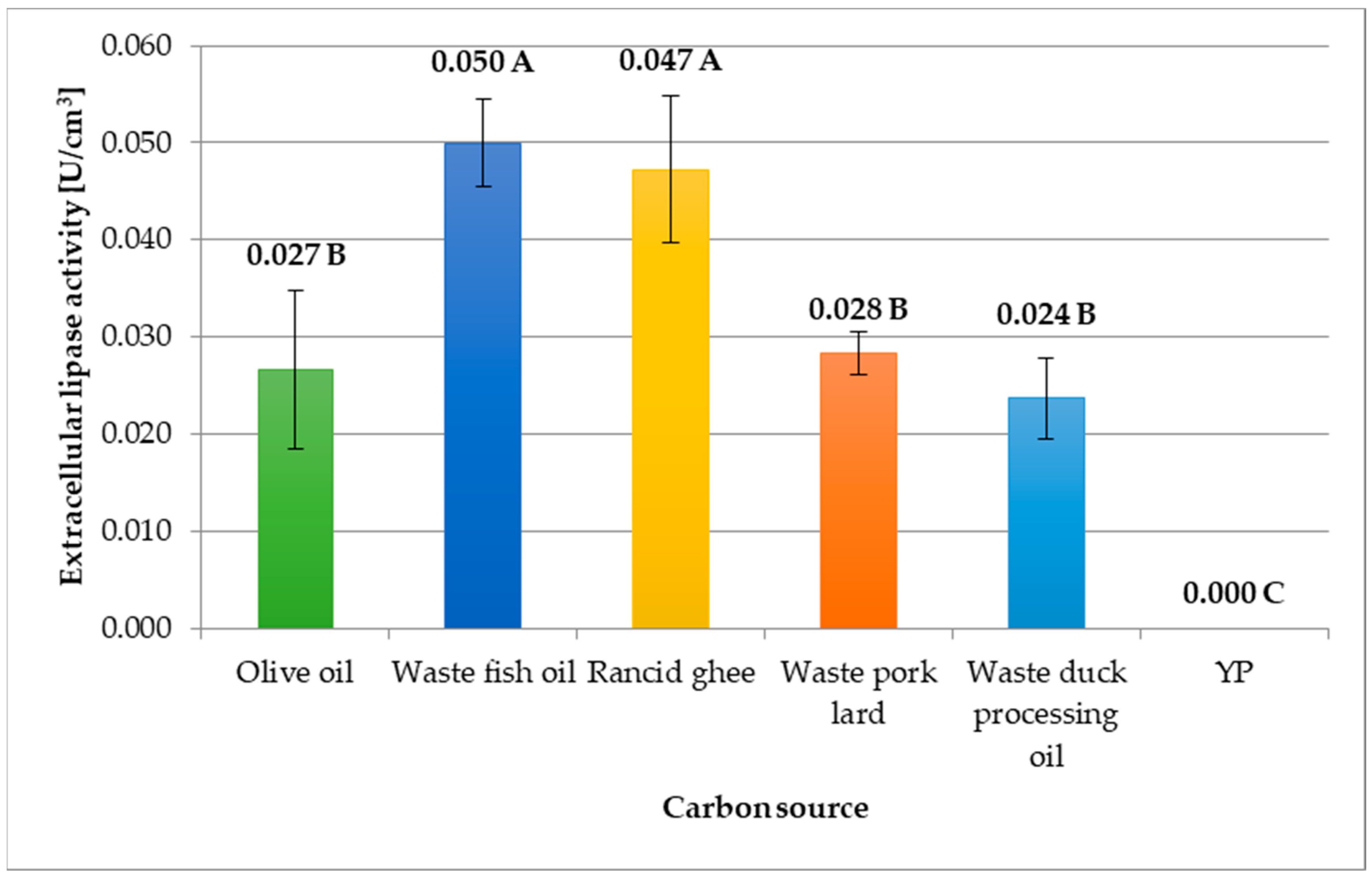 Fermentation 06 00122 g002