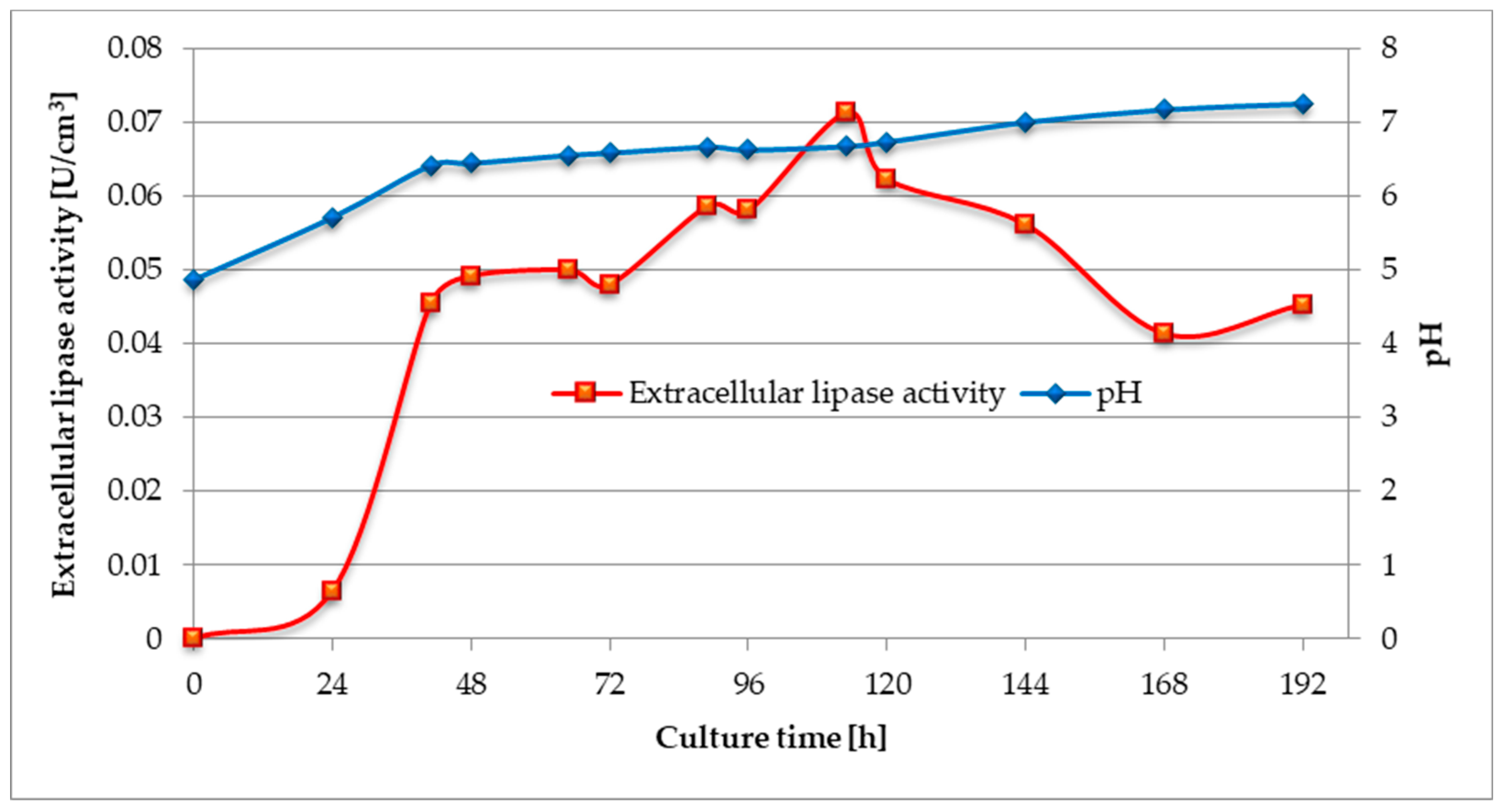 Fermentation 06 00122 g004