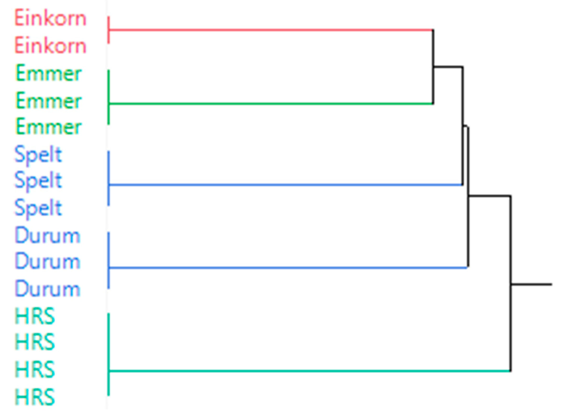 Fermentation 06 00125 g005