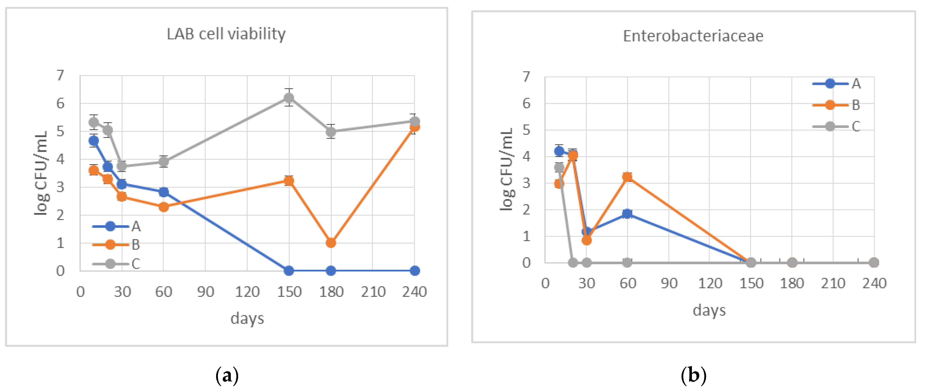 Fermentation 06 00126 g003