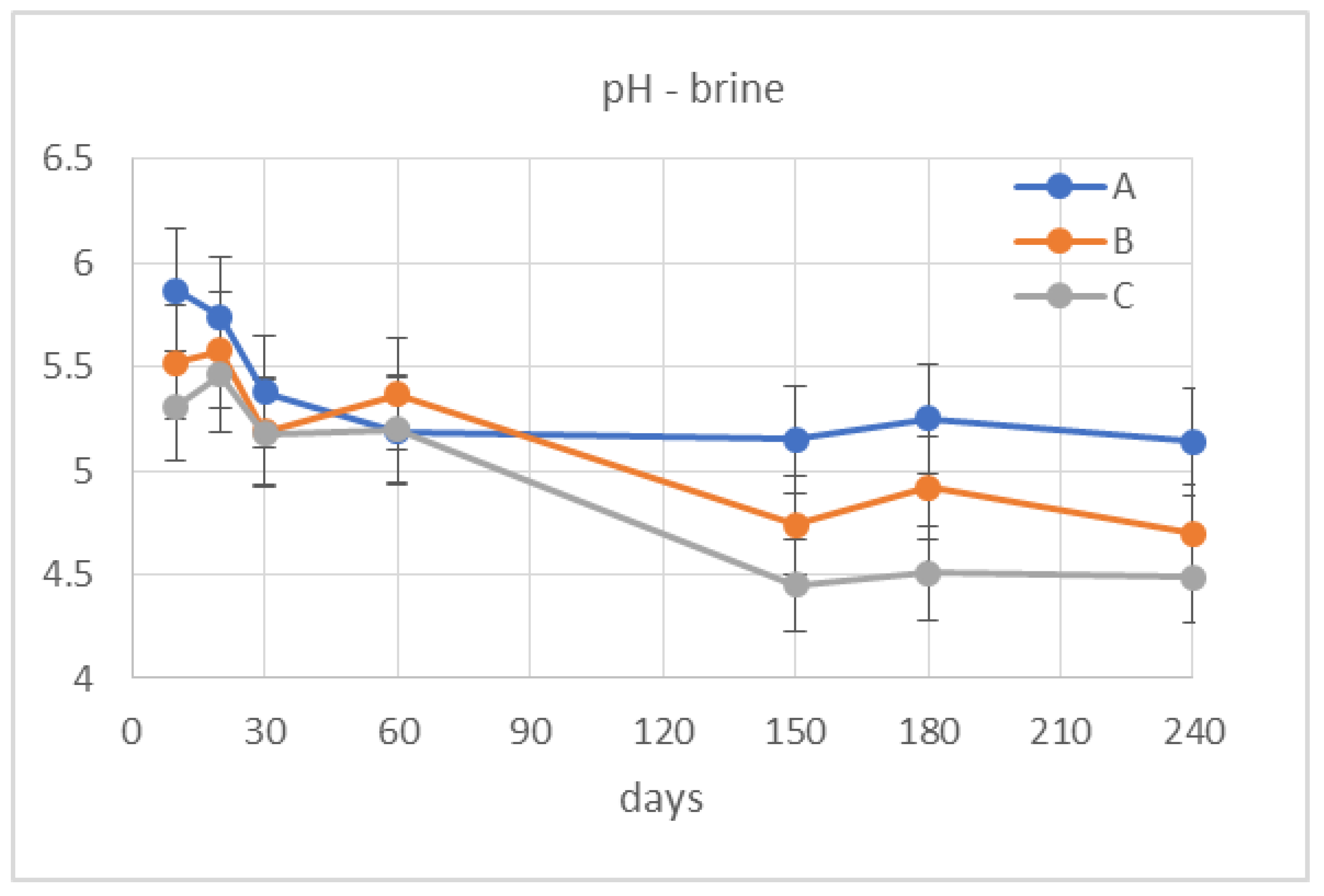 Fermentation 06 00126 g004