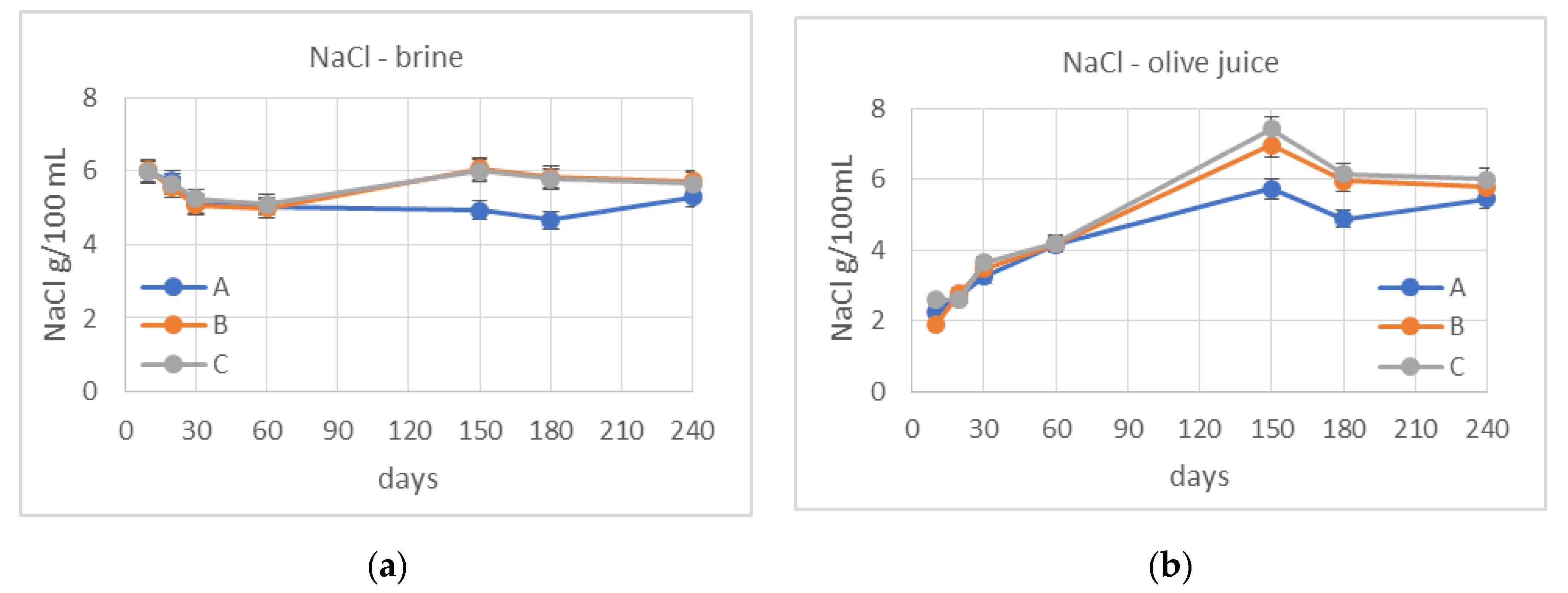 Fermentation 06 00126 g006
