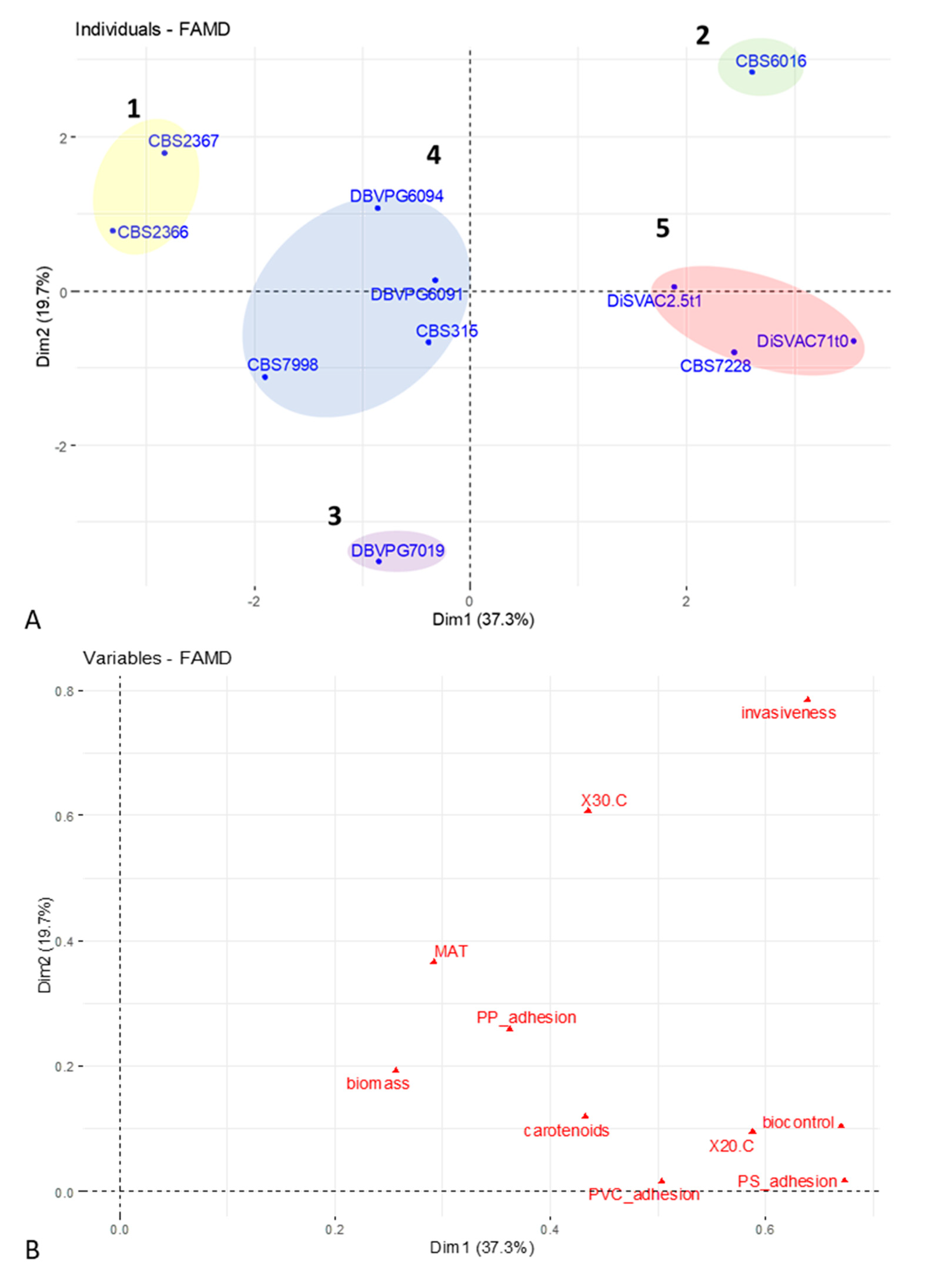 Fermentation 07 00002 g004
