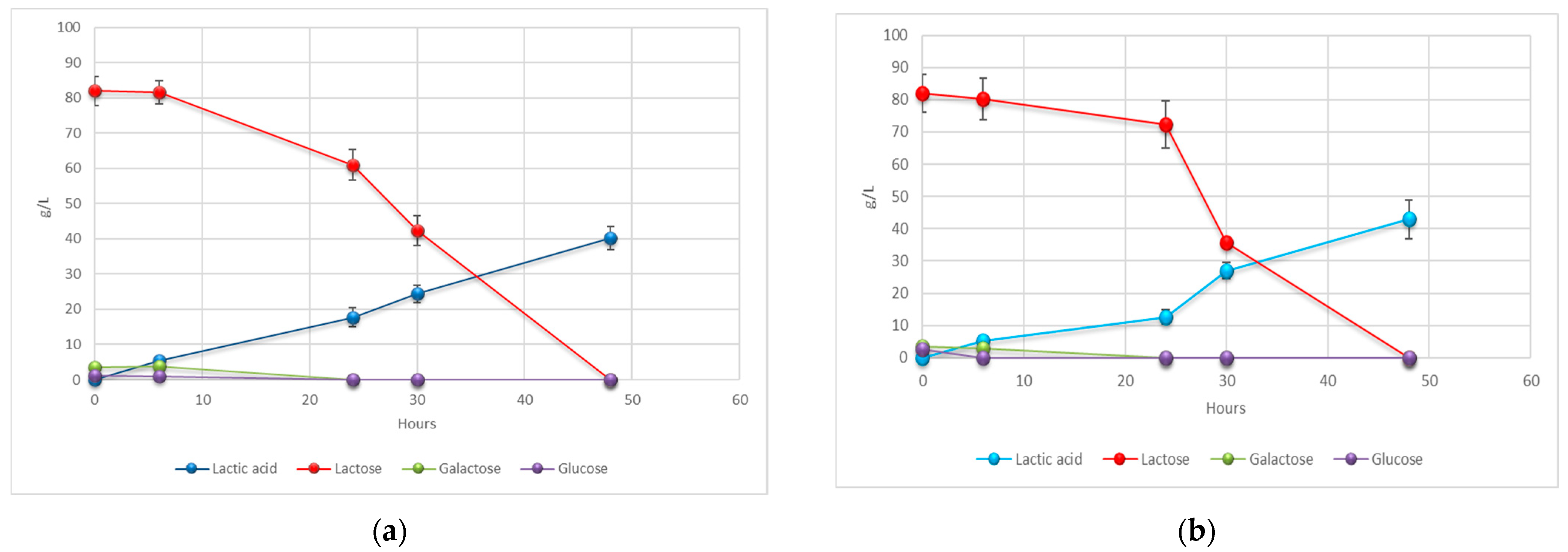 Fermentation 07 00003 g001 Fermentation 07 00003 g001