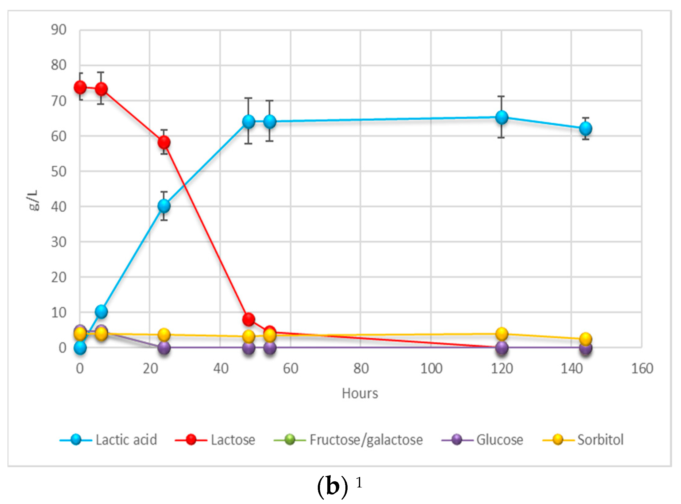 Fermentation 07 00003 g002b Fermentation 07 00003 g002b
