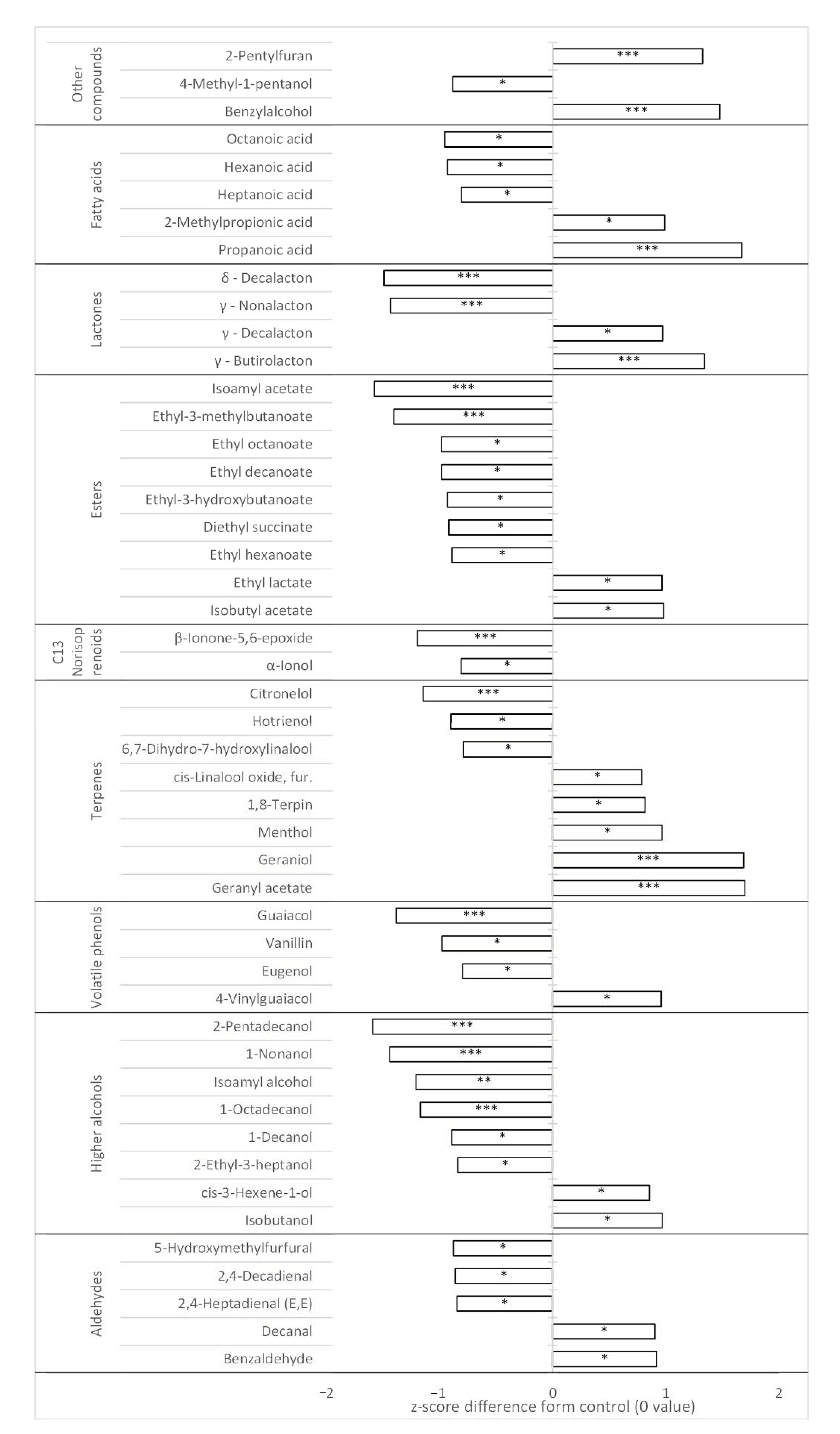 Fermentation 07 00004 g001 Fermentation 07 00004 g001
