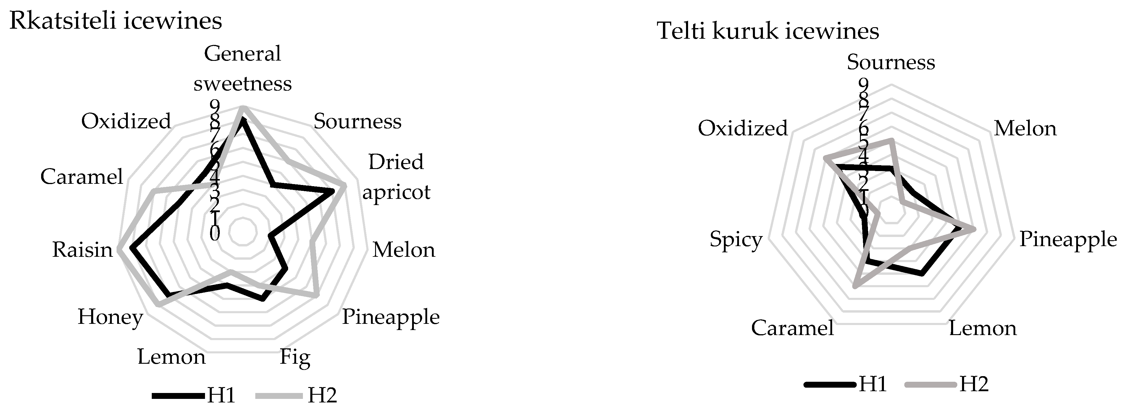 Fermentation 07 00007 g001a Fermentation 07 00007 g001a
