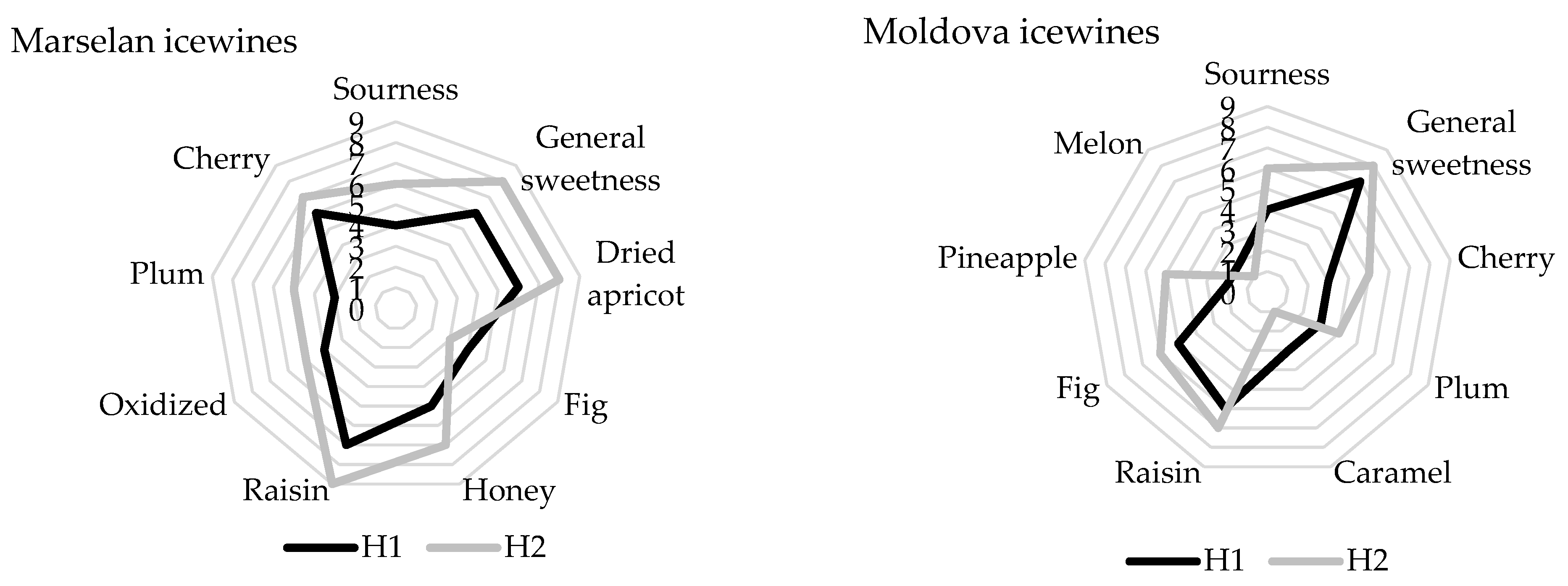 Fermentation 07 00007 g001b Fermentation 07 00007 g001b