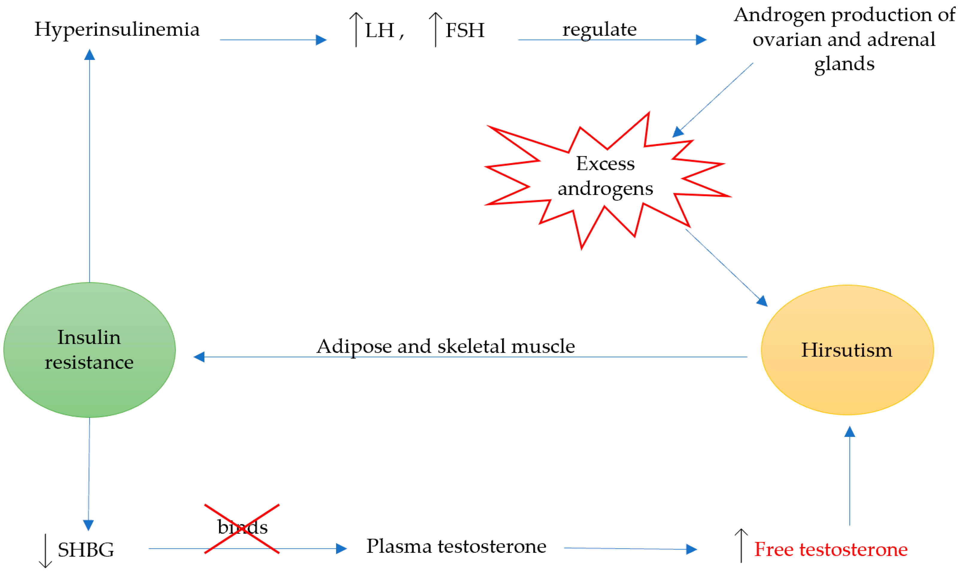 Fermentation 07 00010 g003 Fermentation 07 00010 g003