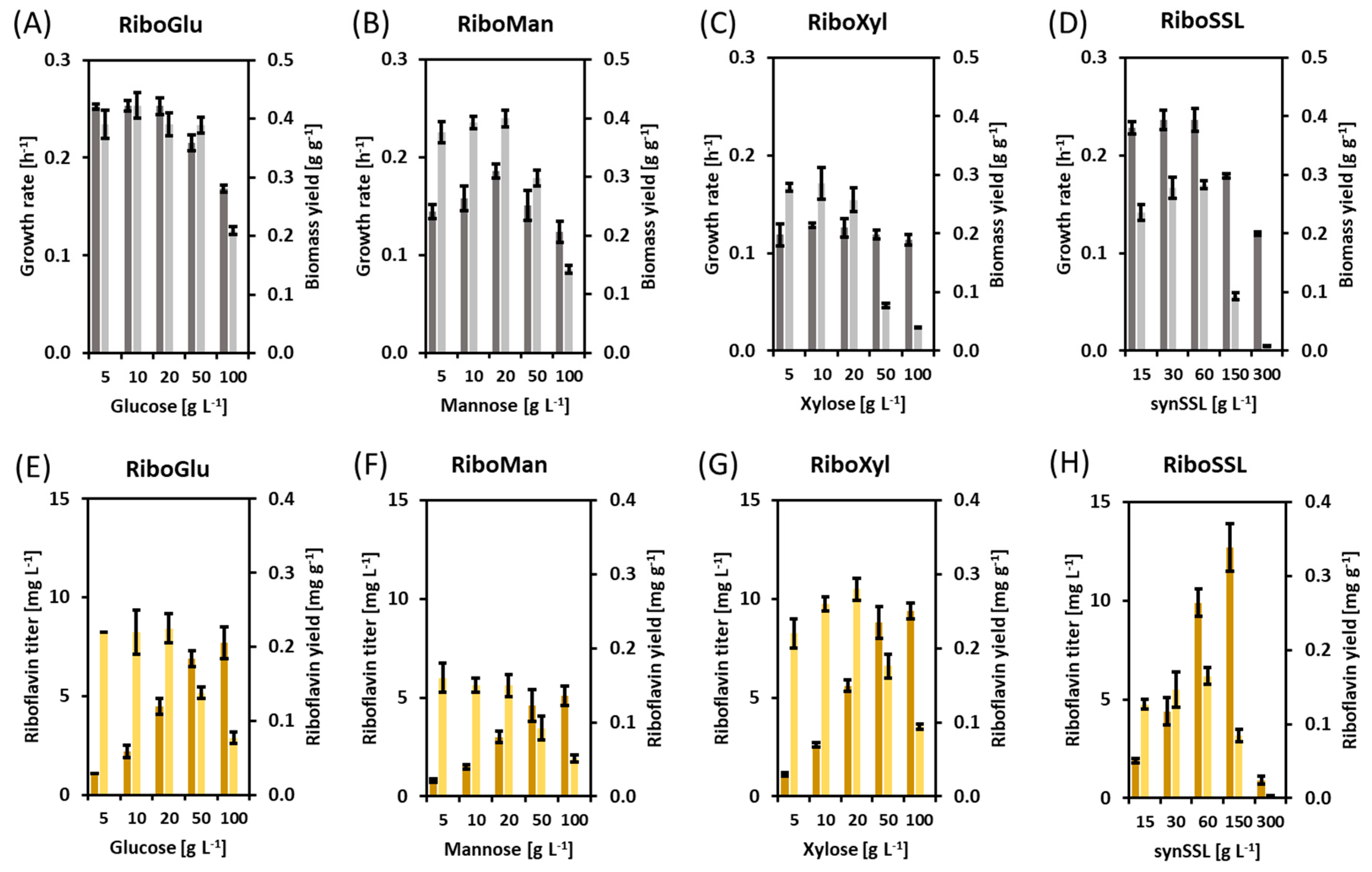 Fermentation 07 00011 g001 Fermentation 07 00011 g001