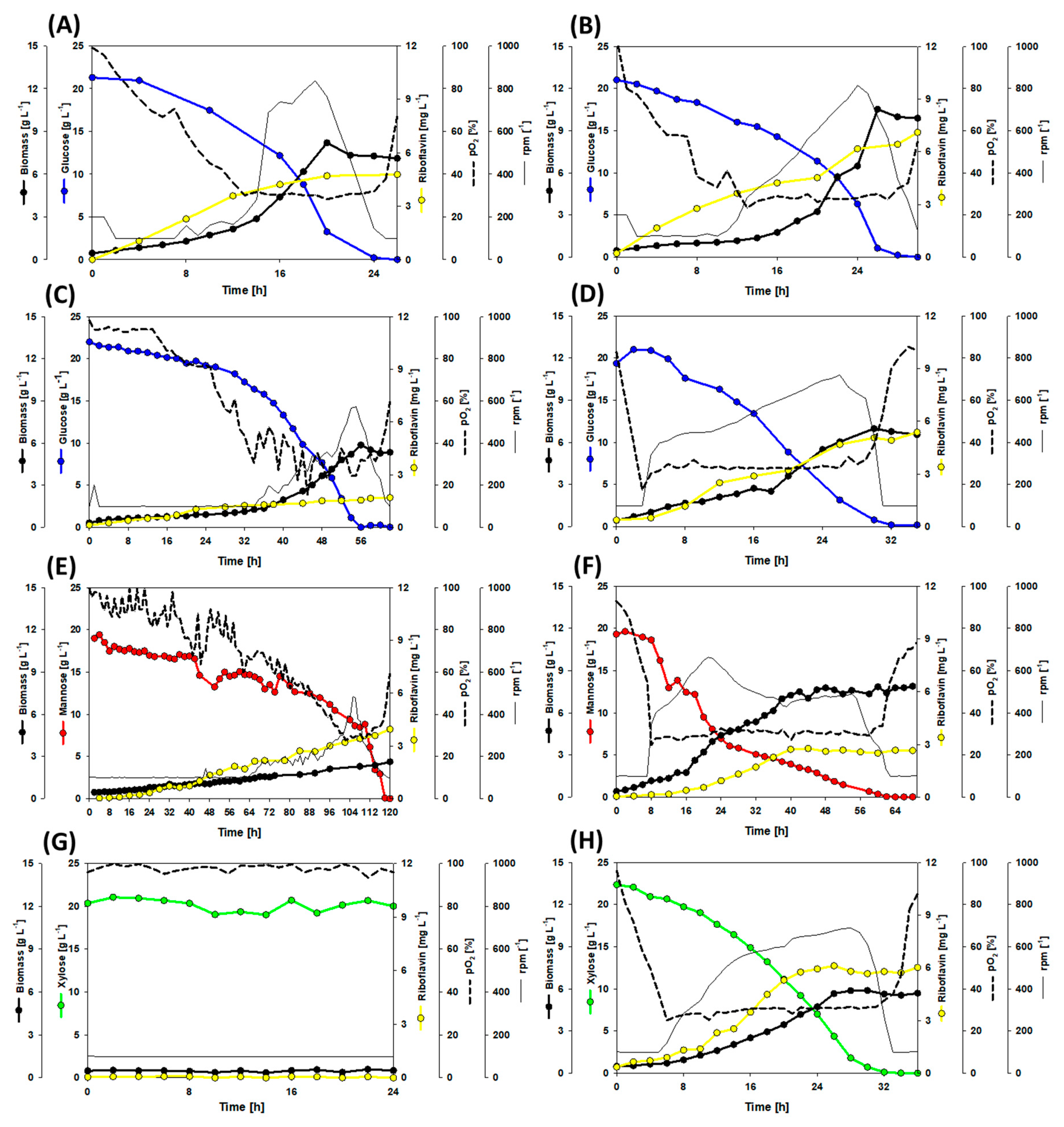 Fermentation 07 00011 g002 Fermentation 07 00011 g002