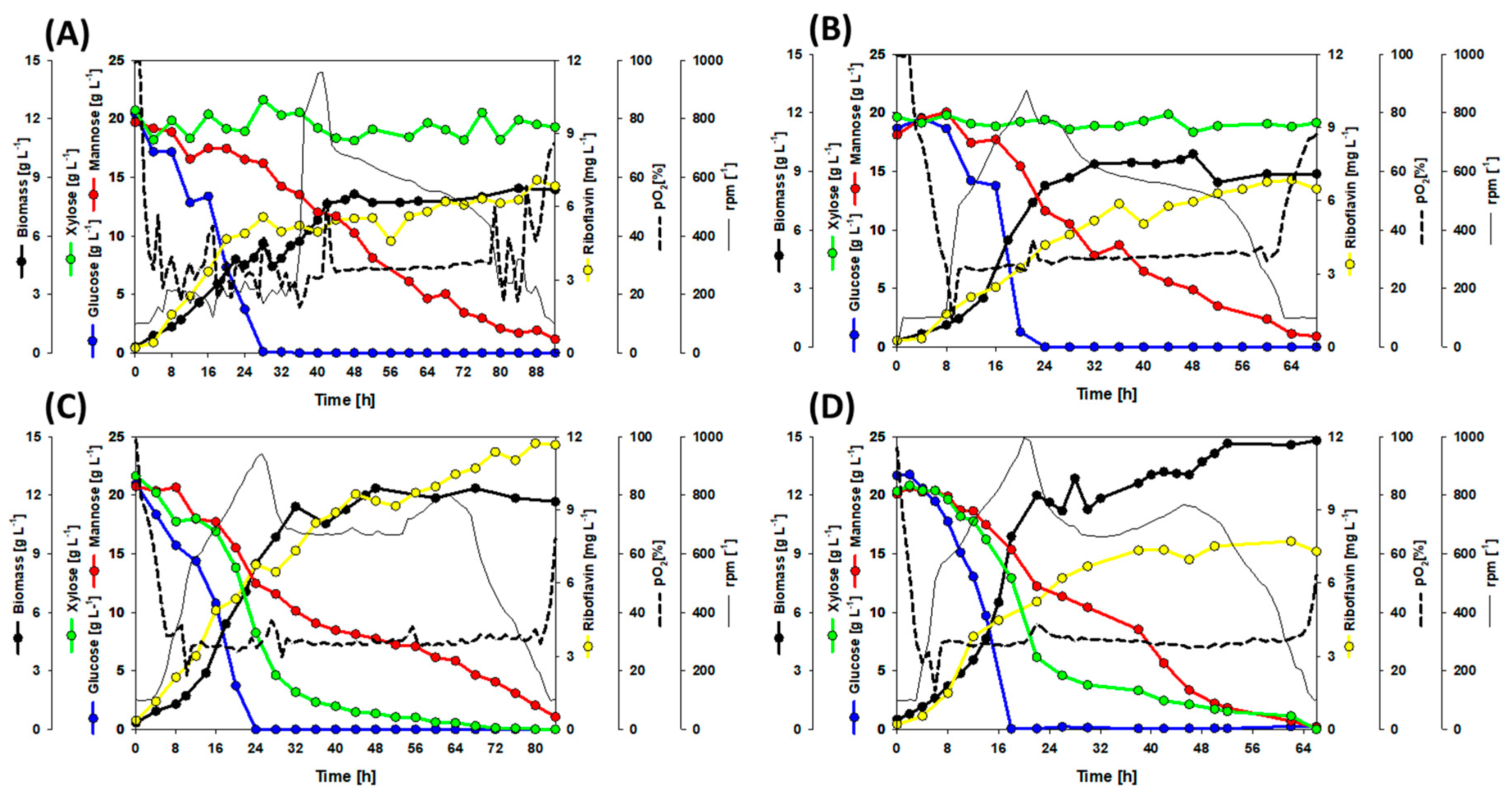 Fermentation 07 00011 g003 Fermentation 07 00011 g003
