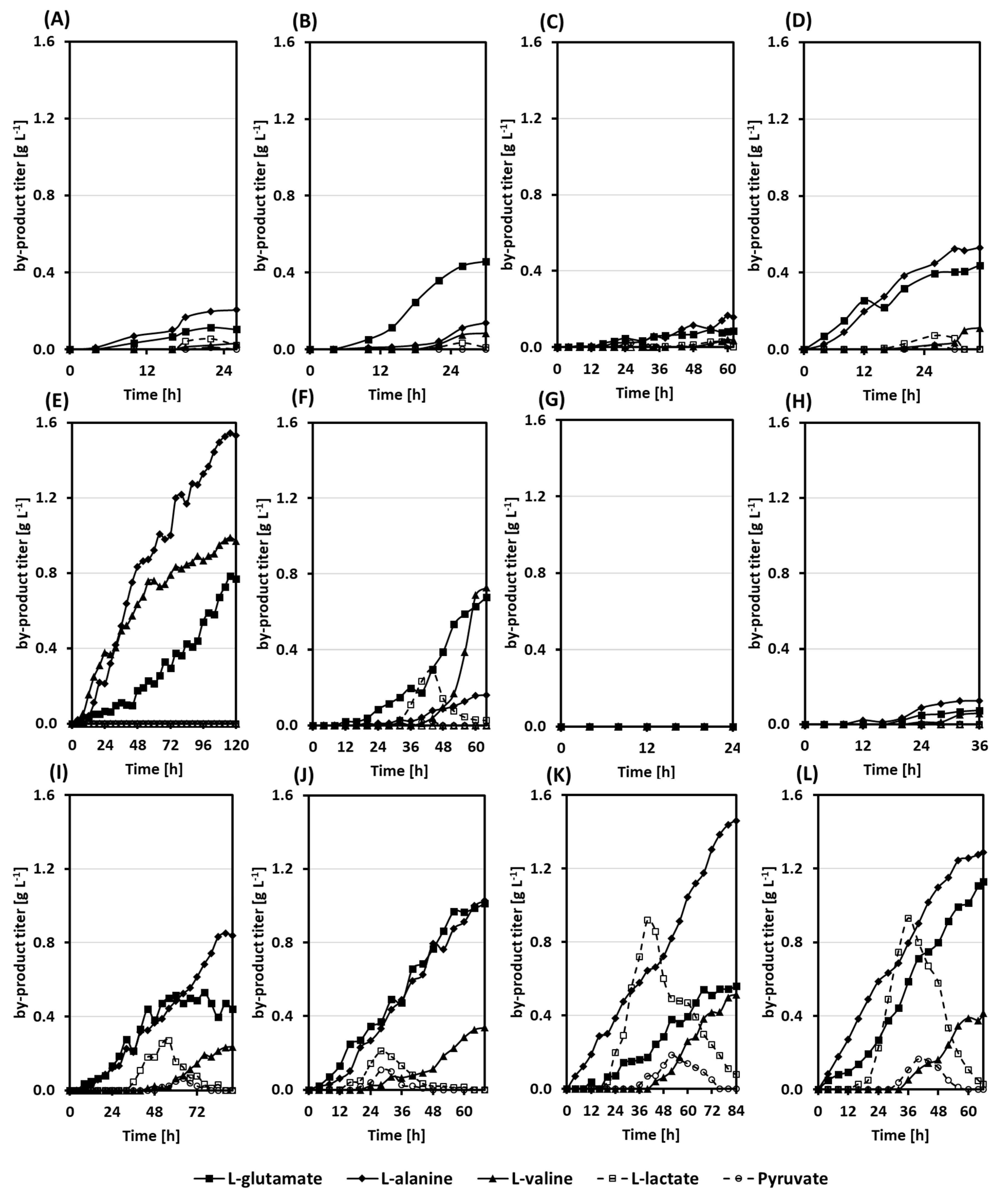 Fermentation 07 00011 g004 Fermentation 07 00011 g004