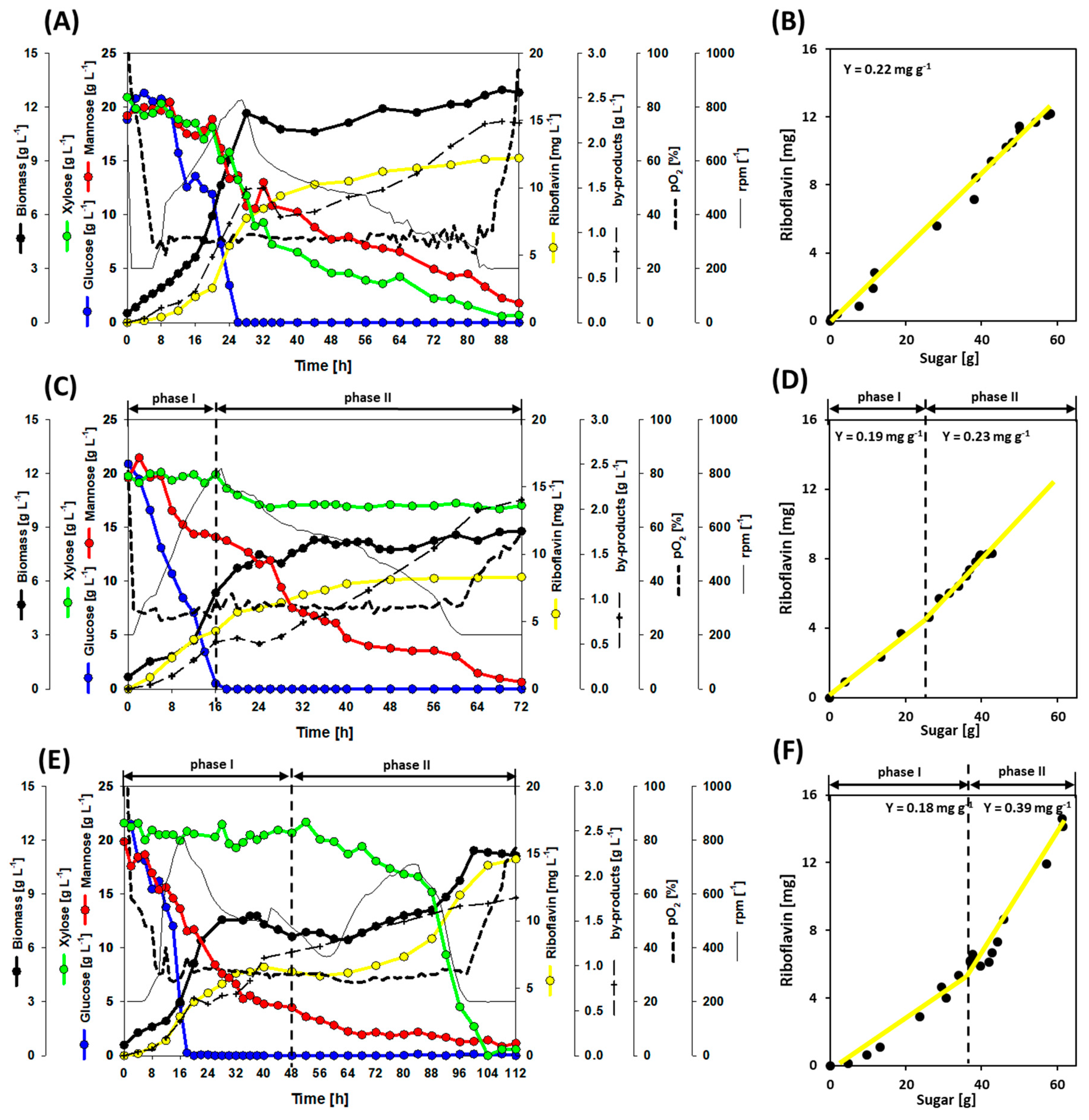 Fermentation 07 00011 g005 Fermentation 07 00011 g005