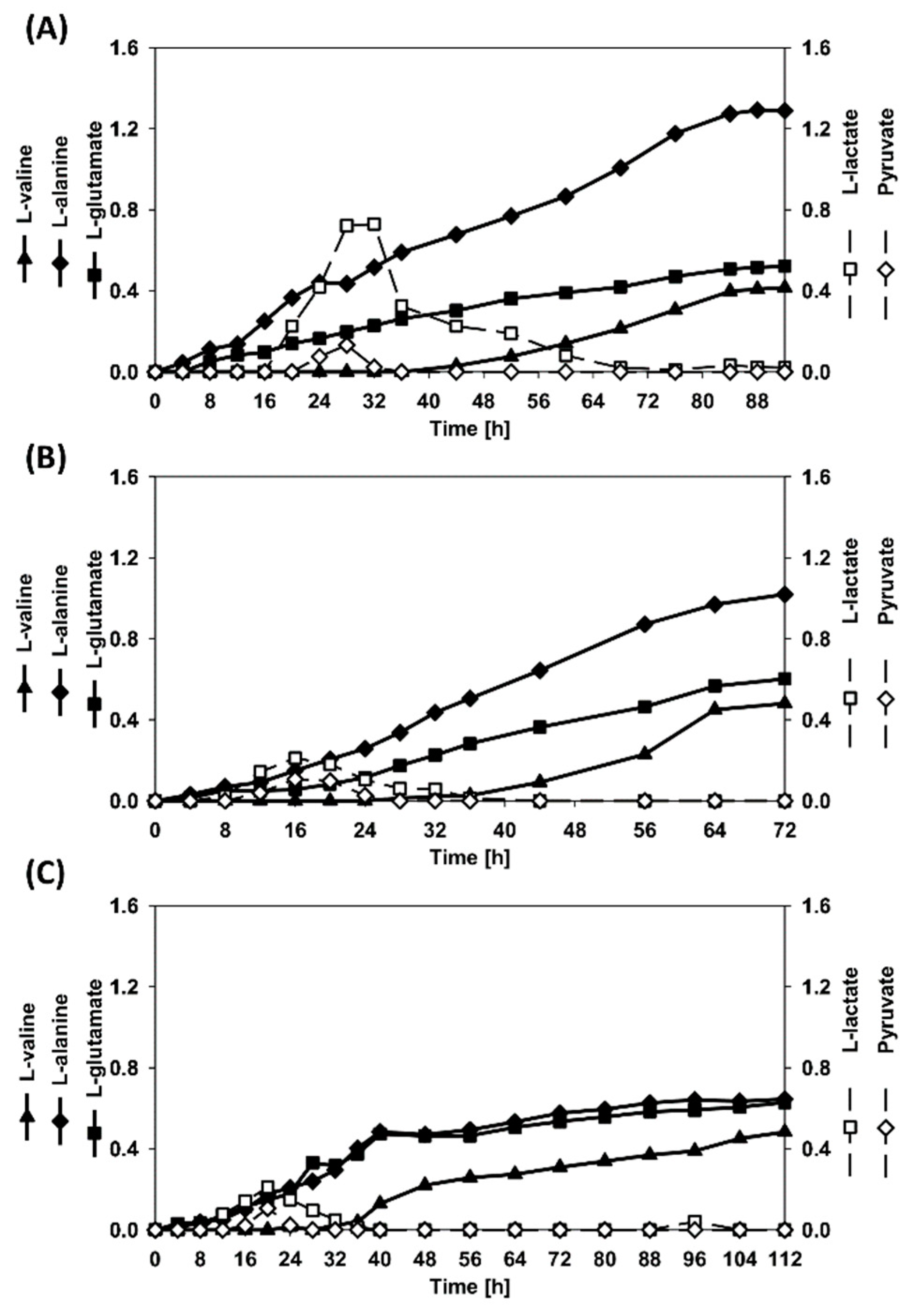 Fermentation 07 00011 g006 Fermentation 07 00011 g006