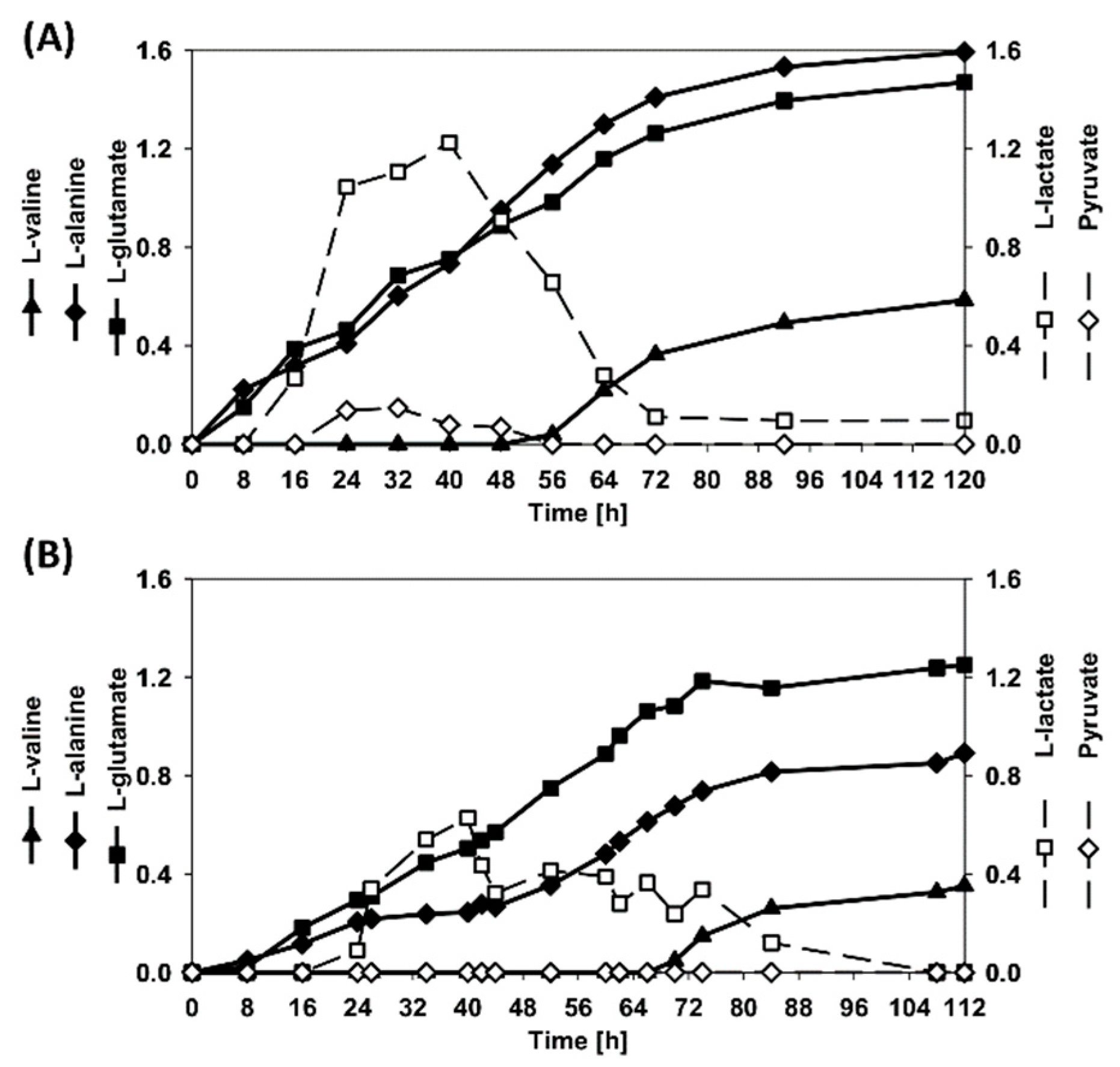 Fermentation 07 00011 g008 Fermentation 07 00011 g008