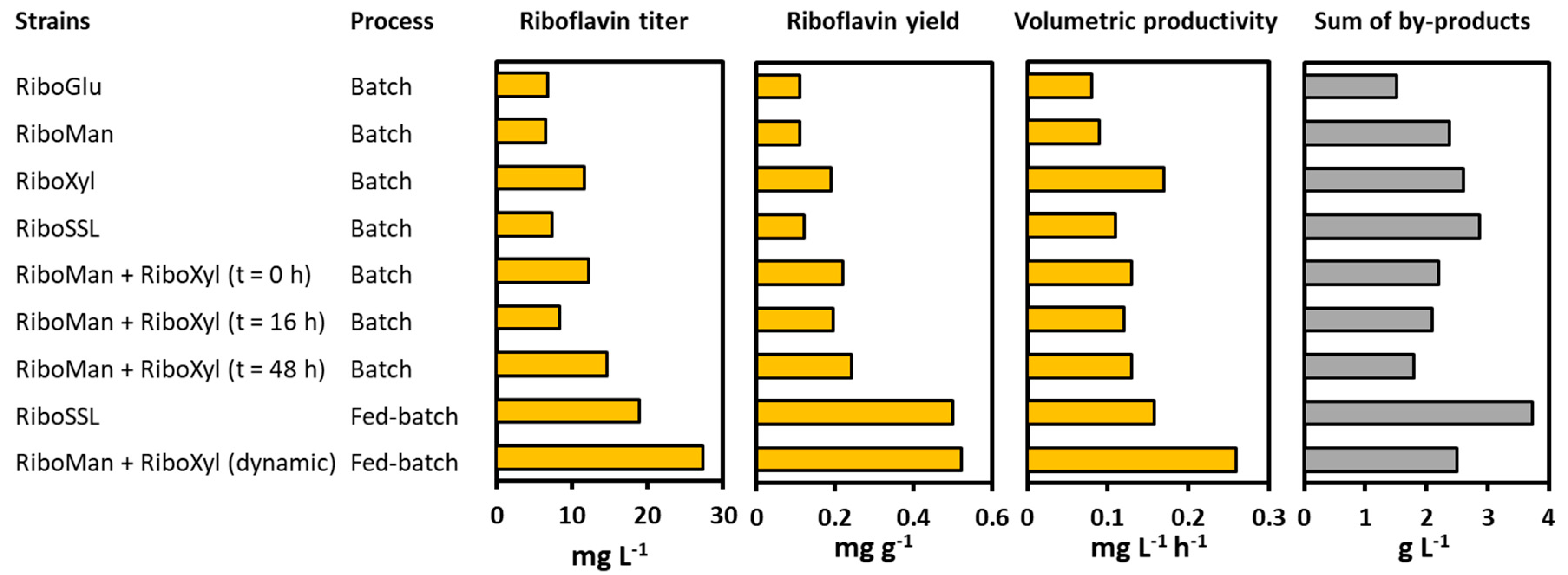 Fermentation 07 00011 g009 Fermentation 07 00011 g009