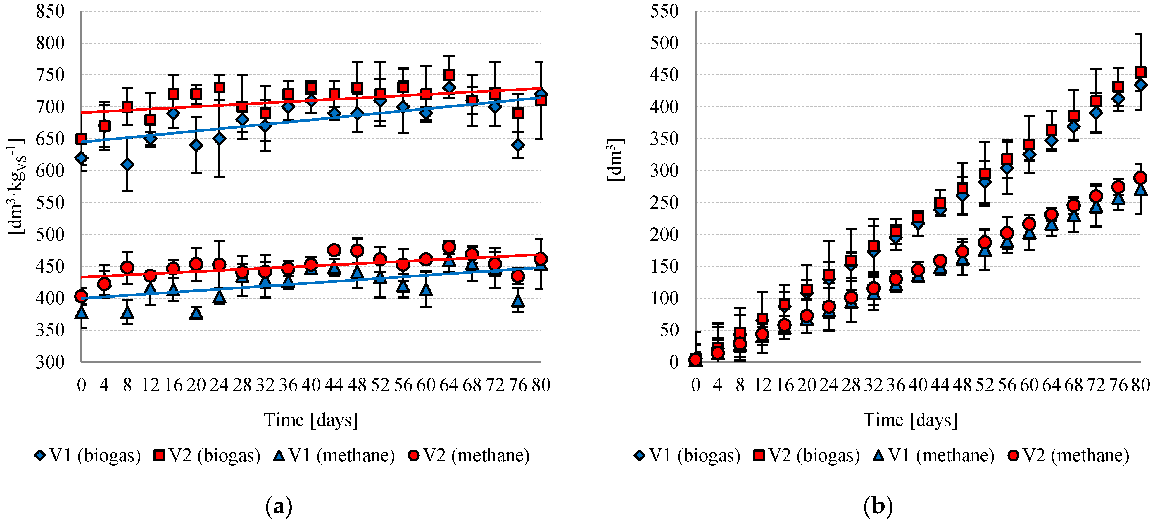 Fermentation 07 00012 g003
