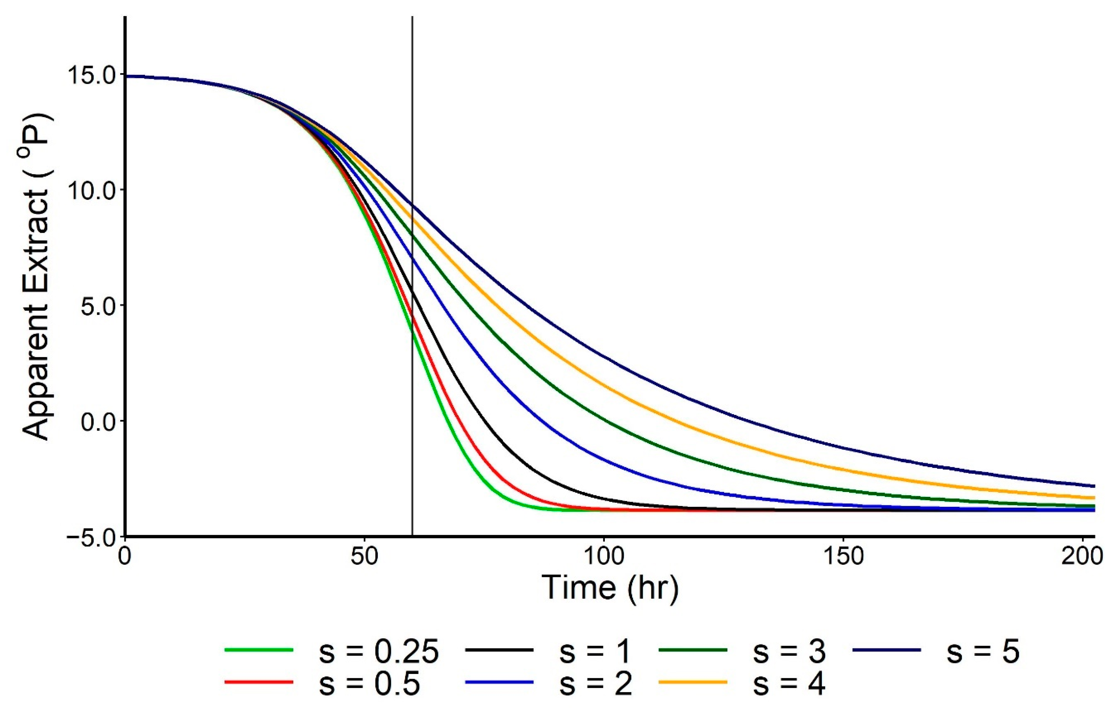 4 parameter logistic curve graphpad prism