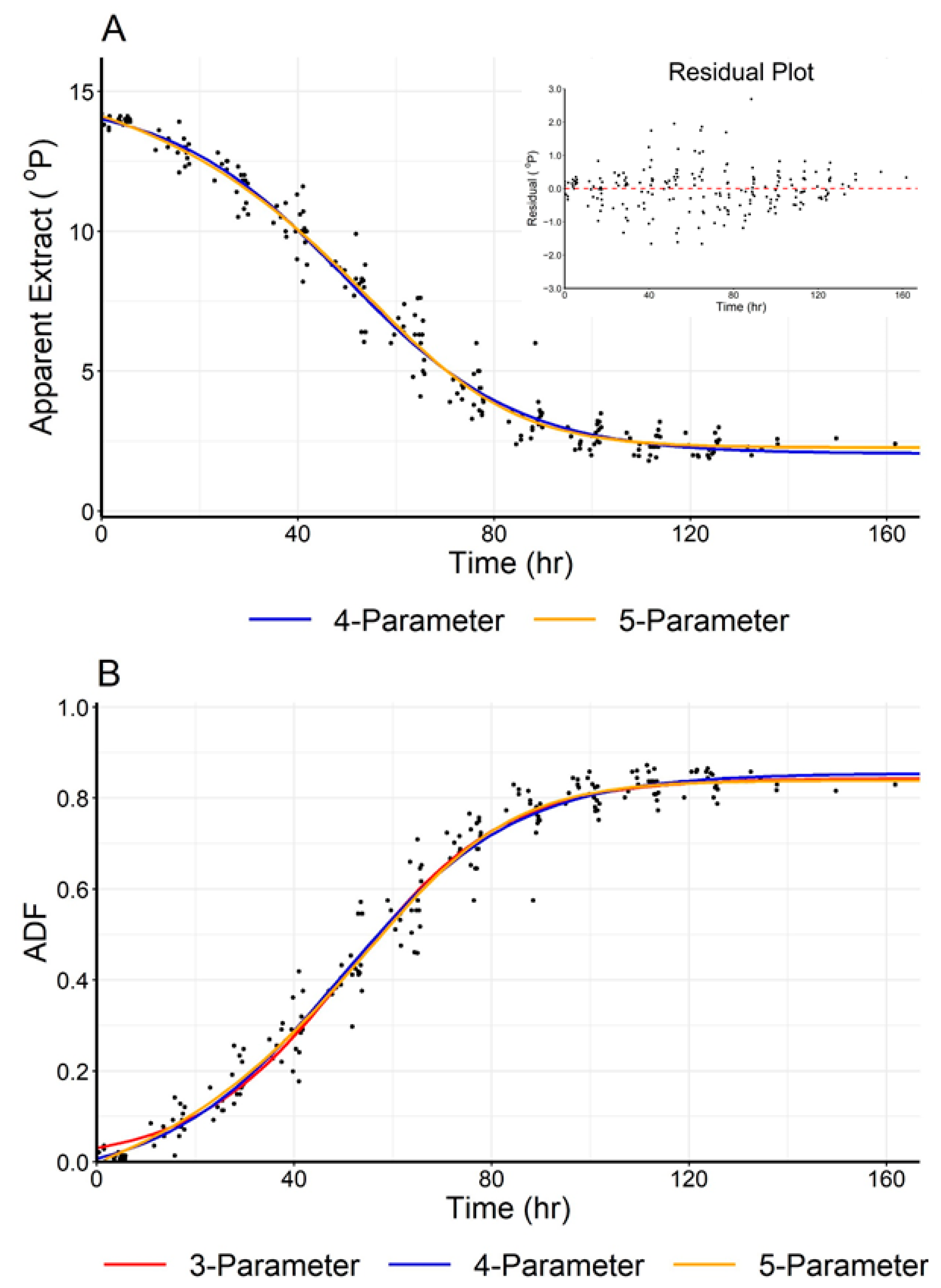 Fermentation 07 00013 g003