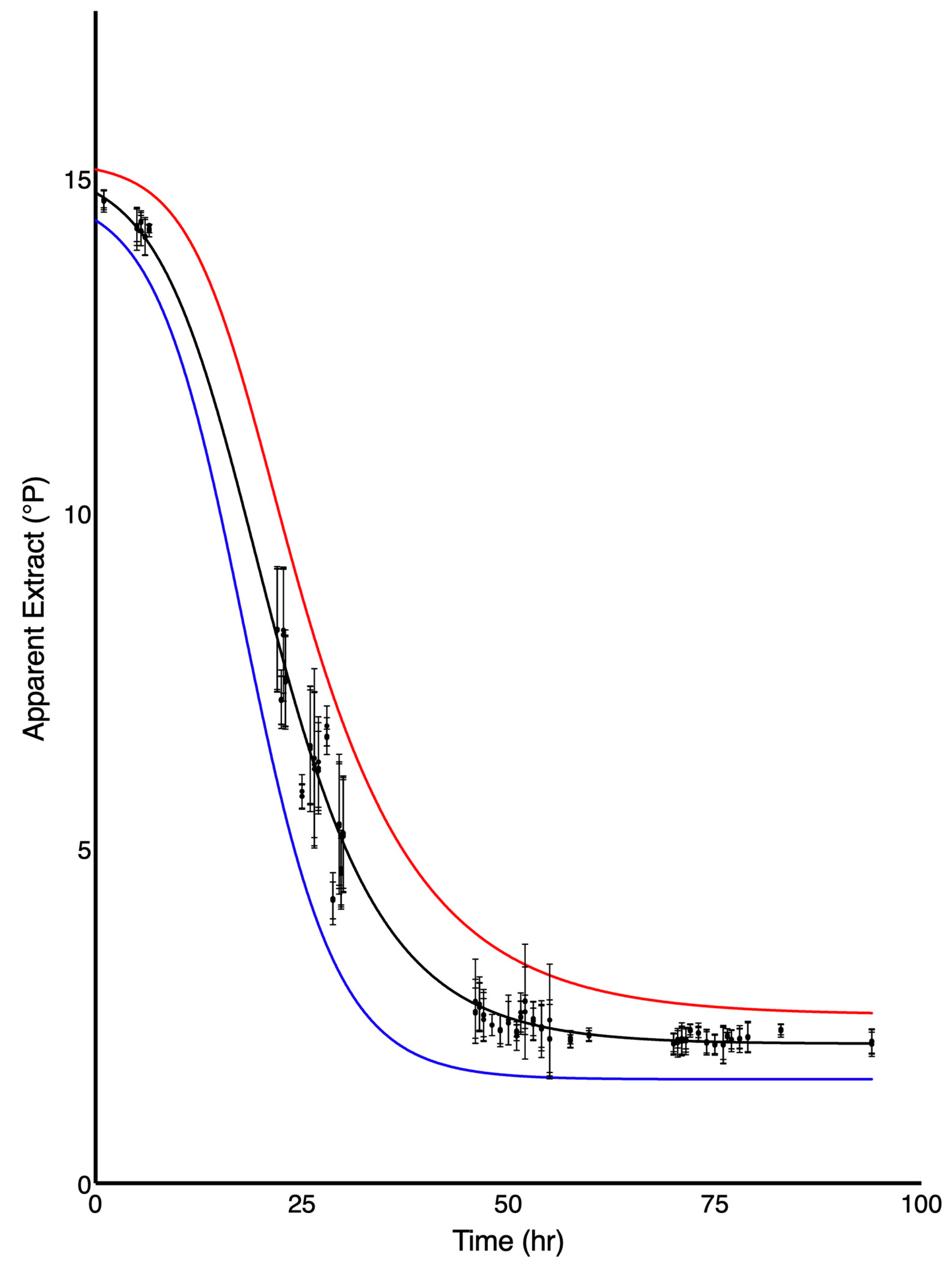 Fermentation 07 00013 g004