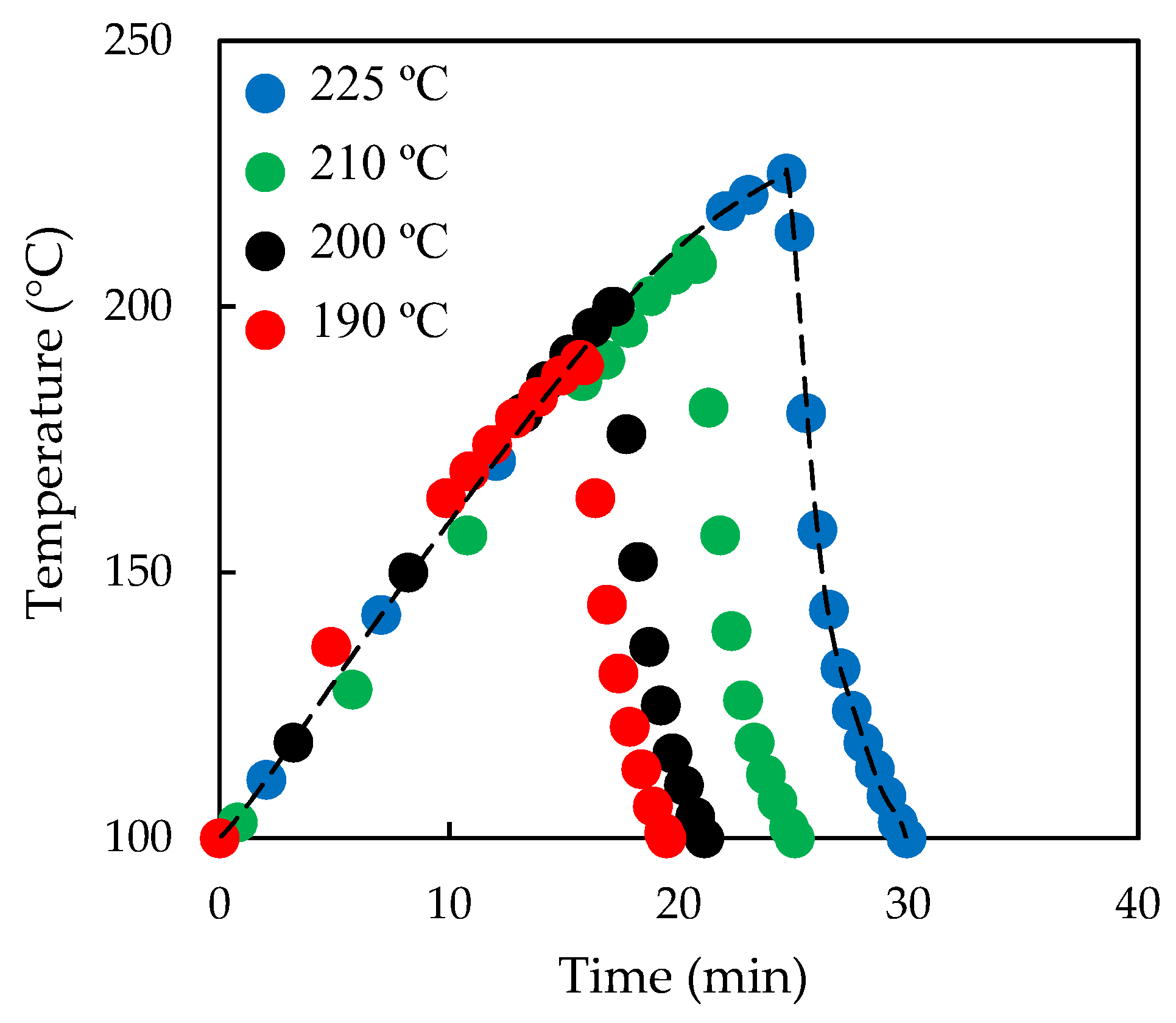 Fermentation 07 00025 g001 Fermentation 07 00025 g001