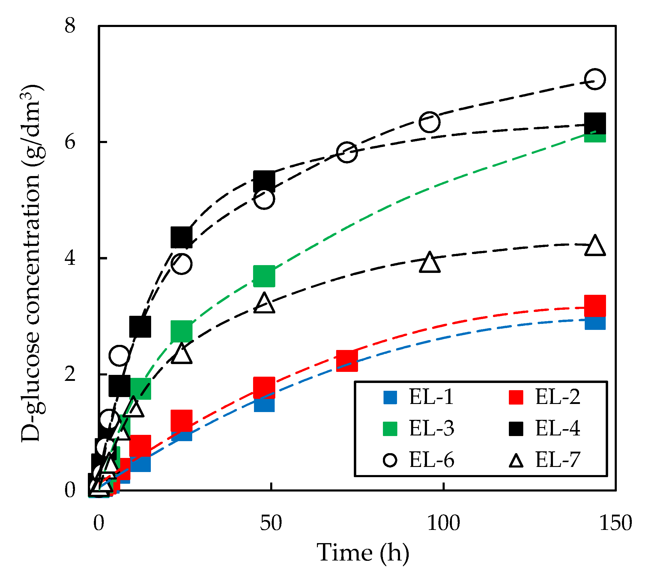 Fermentation 07 00025 g004 Fermentation 07 00025 g004