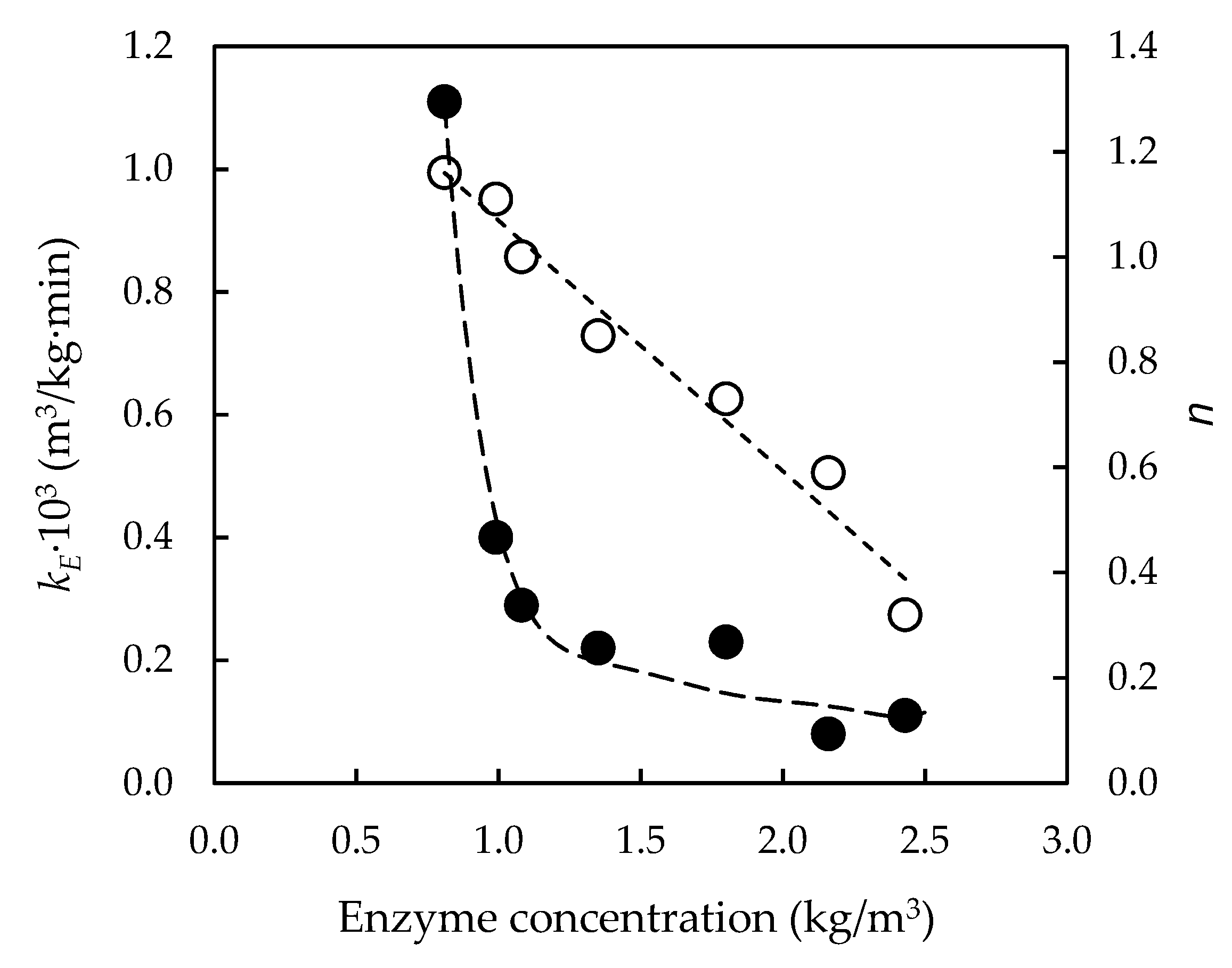 Fermentation 07 00025 g005 Fermentation 07 00025 g005