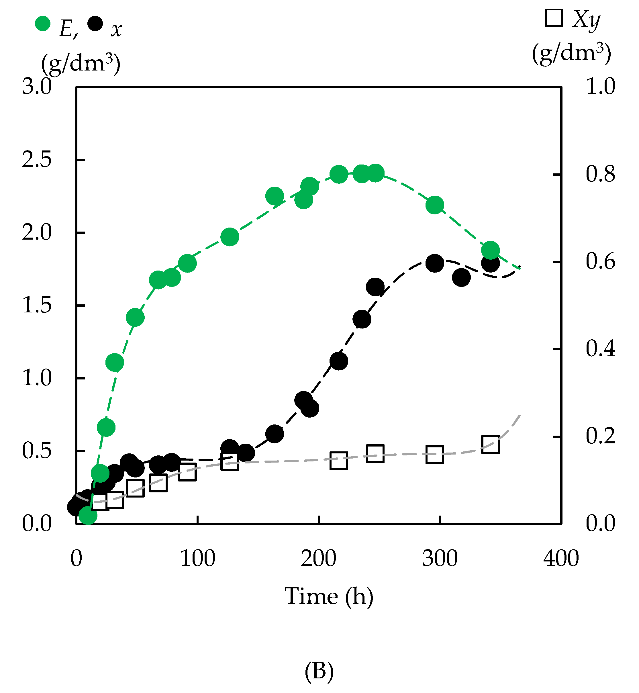 Fermentation 07 00025 g006b Fermentation 07 00025 g006b