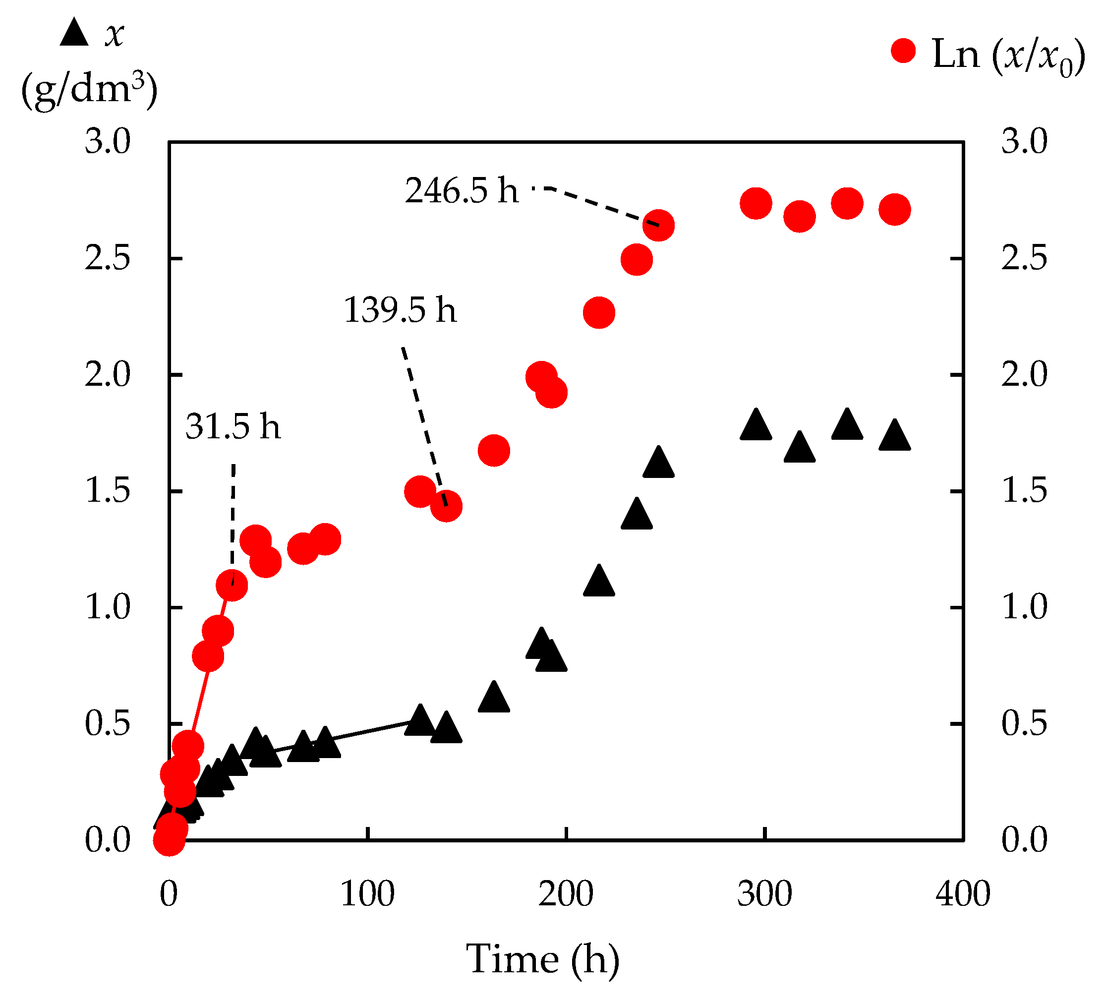 Fermentation 07 00025 g007 Fermentation 07 00025 g007