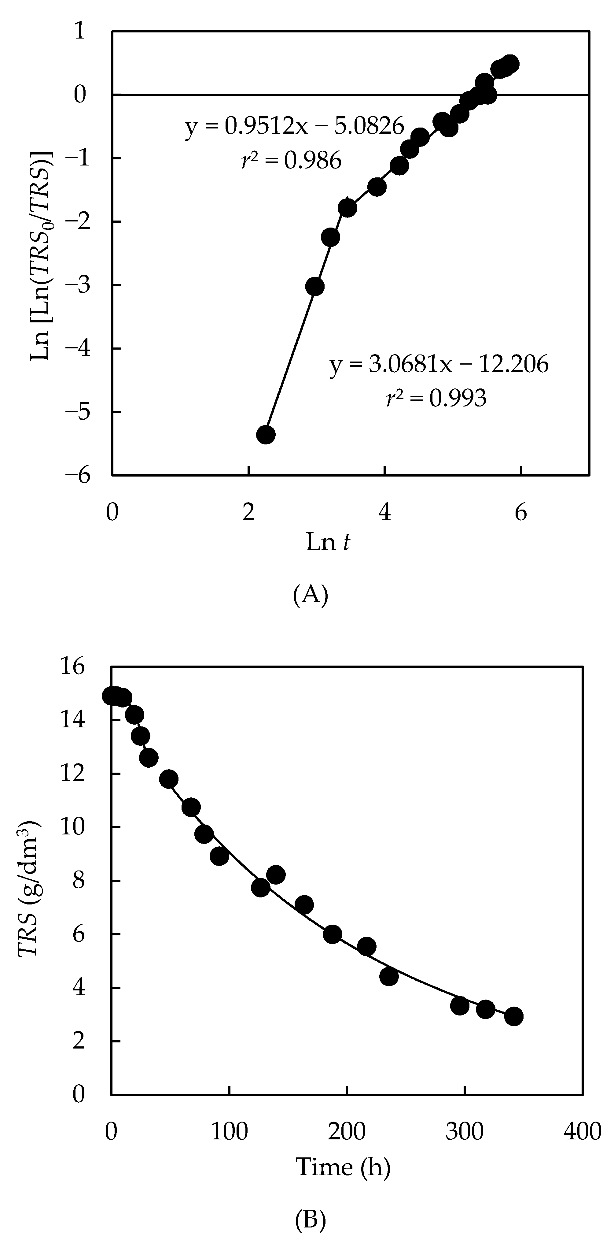 Fermentation 07 00025 g008 Fermentation 07 00025 g008