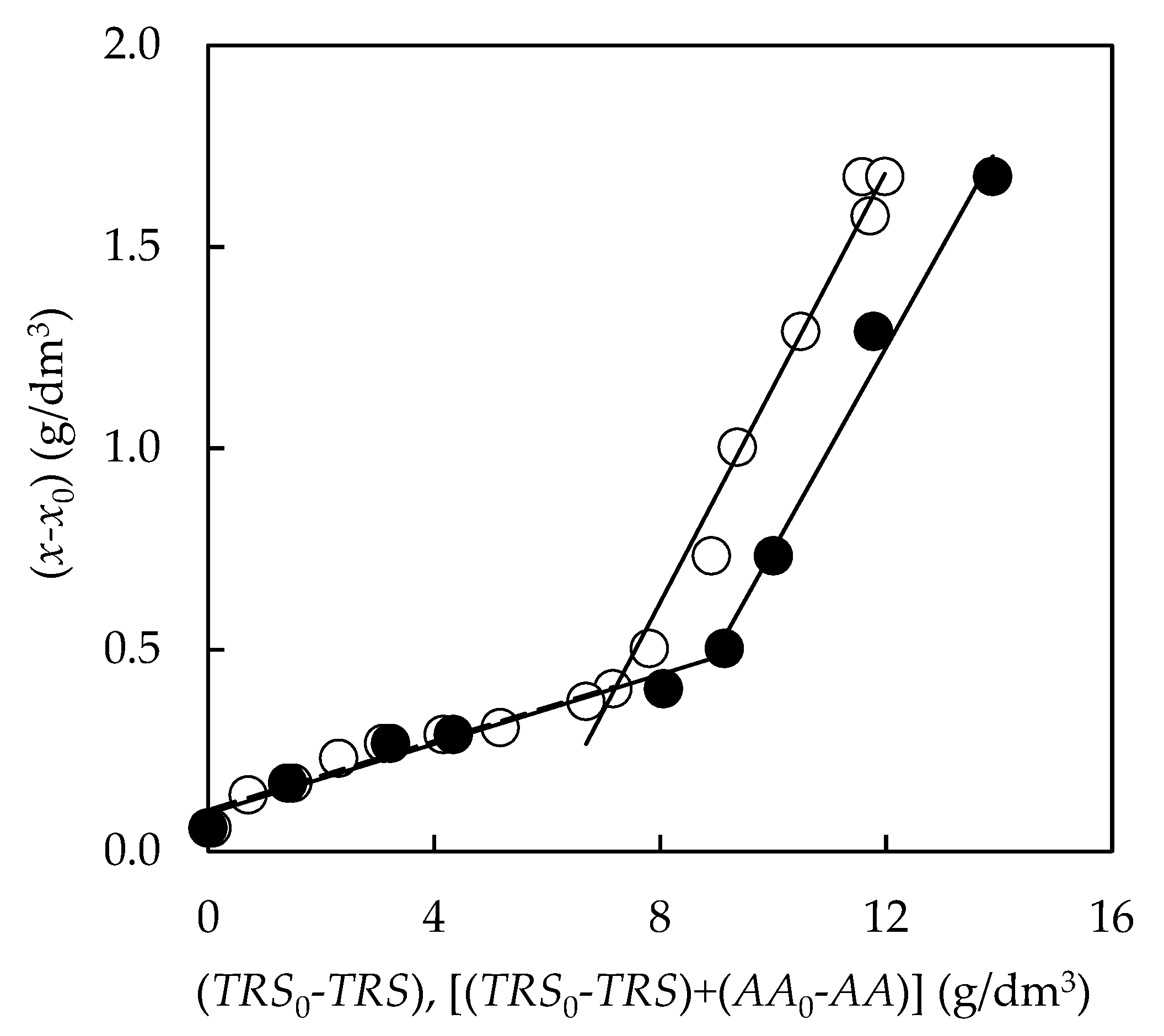 Fermentation 07 00025 g009 Fermentation 07 00025 g009