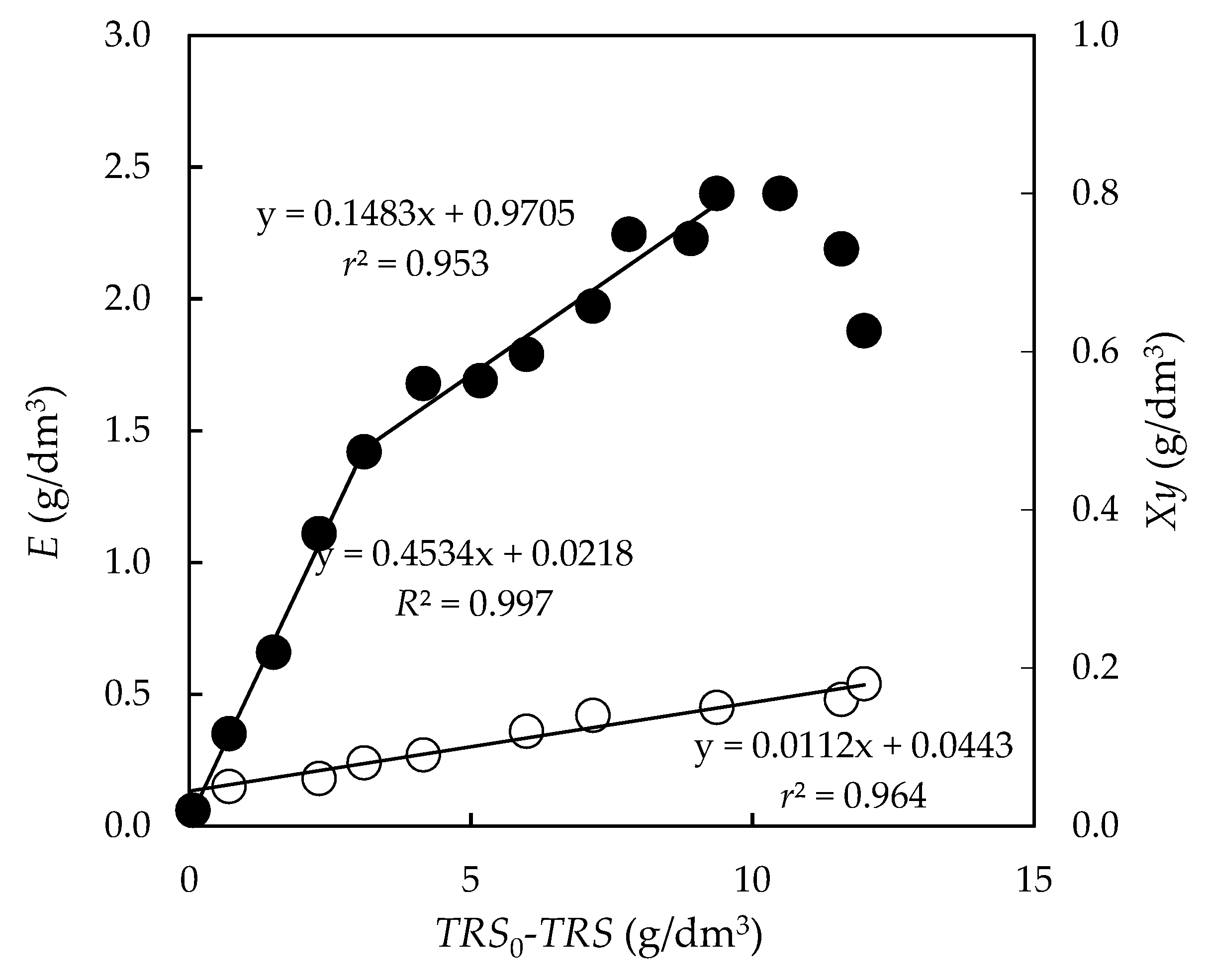 Fermentation 07 00025 g011 Fermentation 07 00025 g011